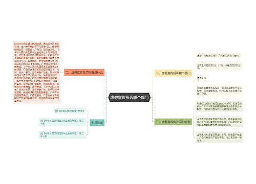 虚假宣传投诉哪个部门