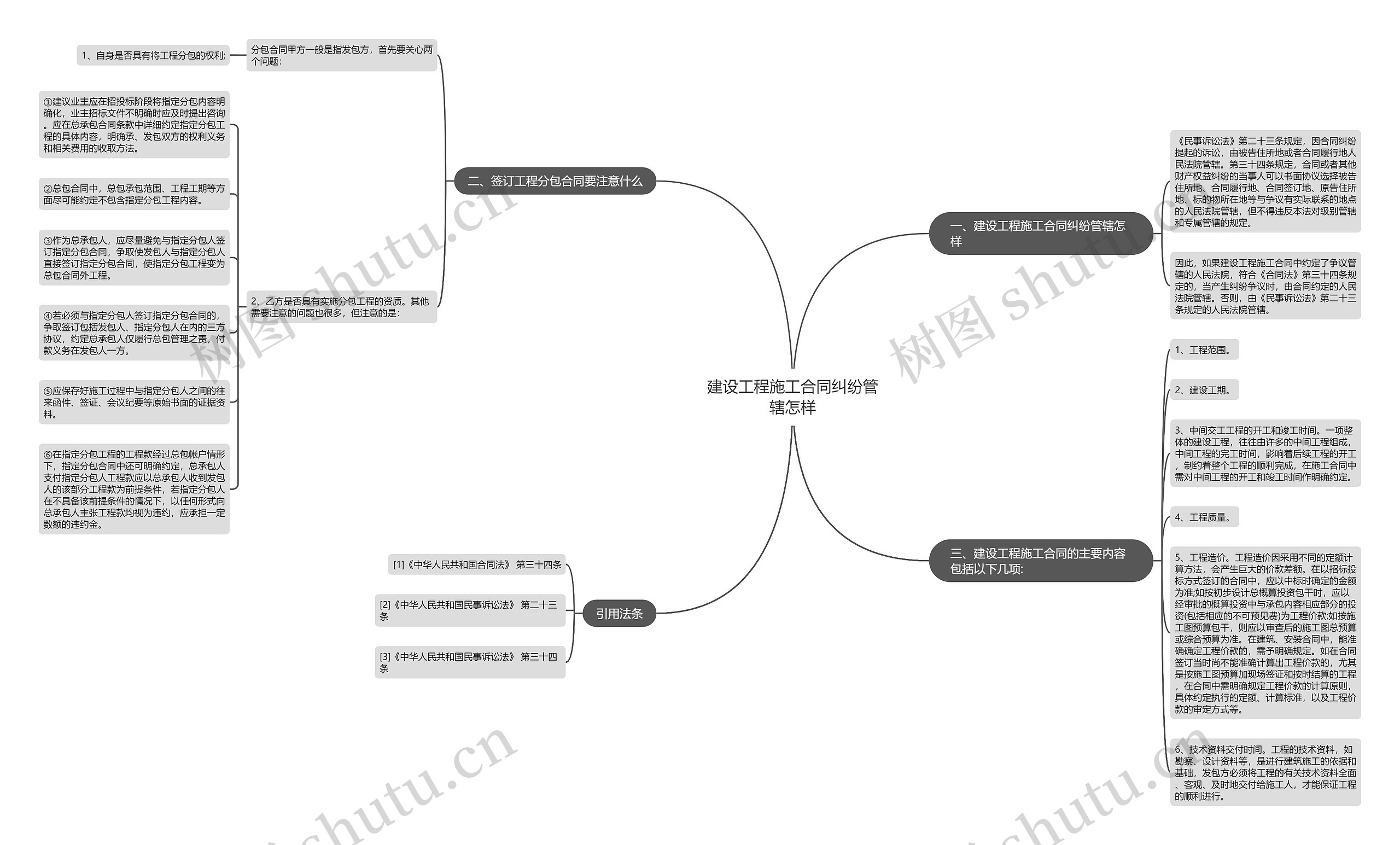 建设工程施工合同纠纷管辖怎样思维导图