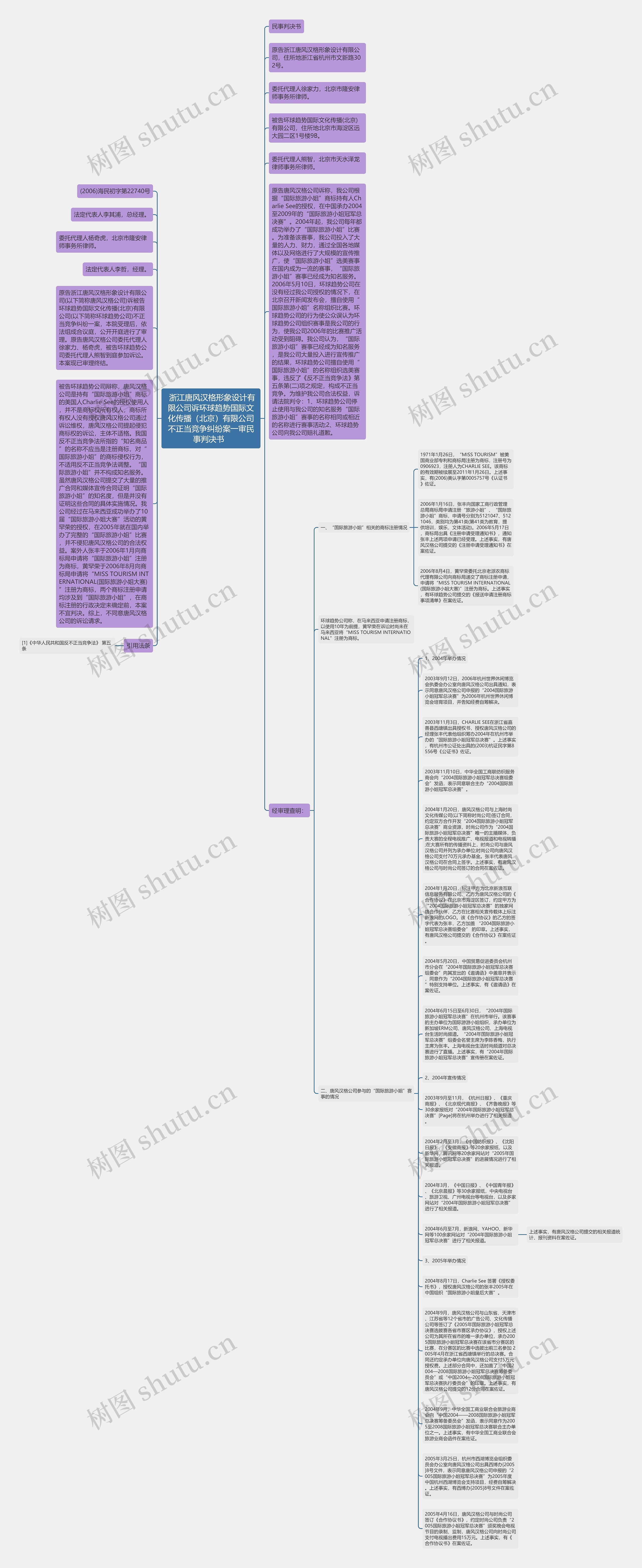  浙江唐风汉格形象设计有限公司诉环球趋势国际文化传播（北京）有限公司不正当竞争纠纷案一审民事判决书  思维导图