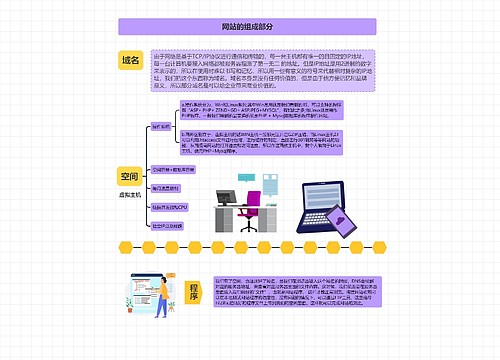 网站的组成部分