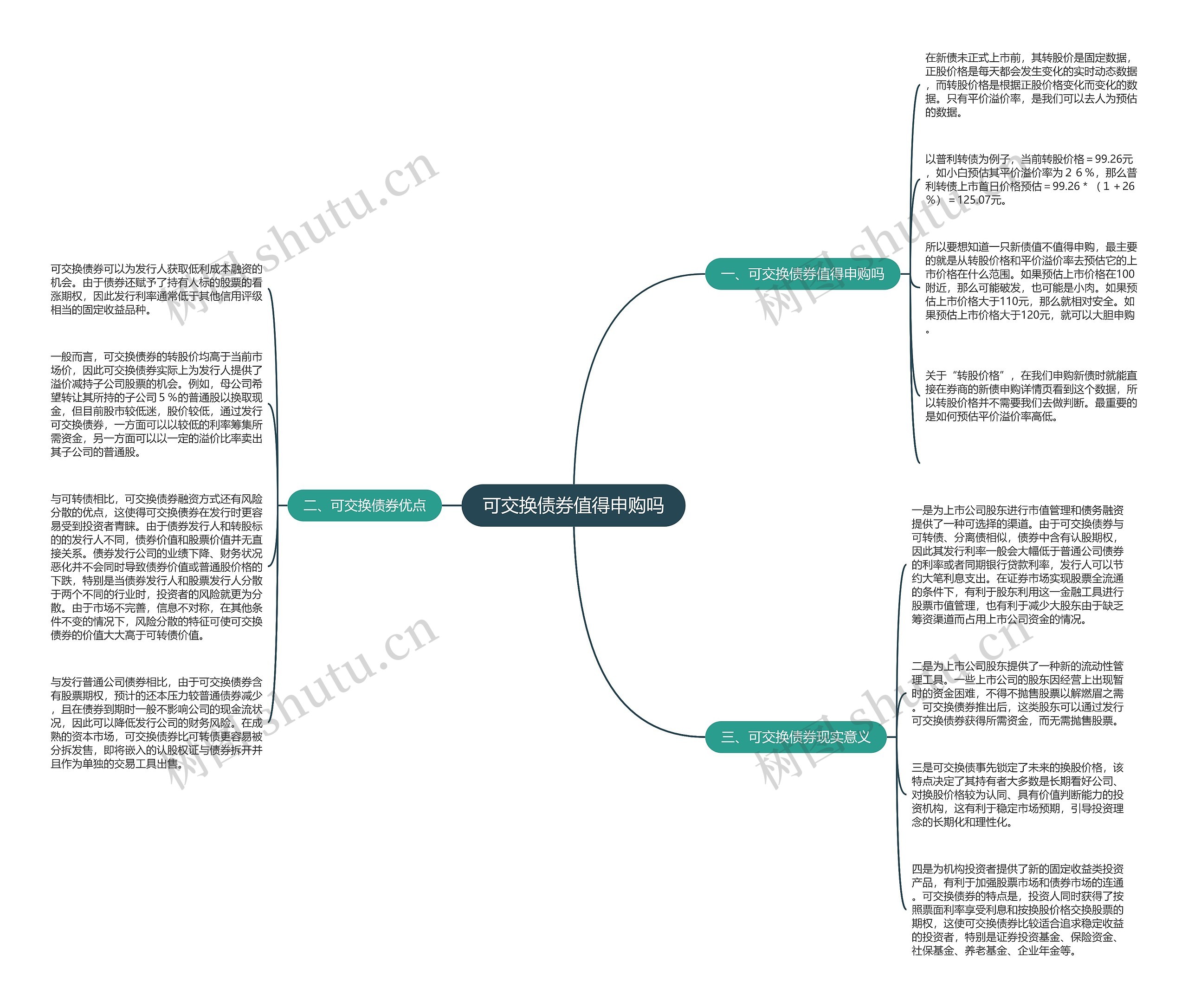 可交换债券值得申购吗思维导图