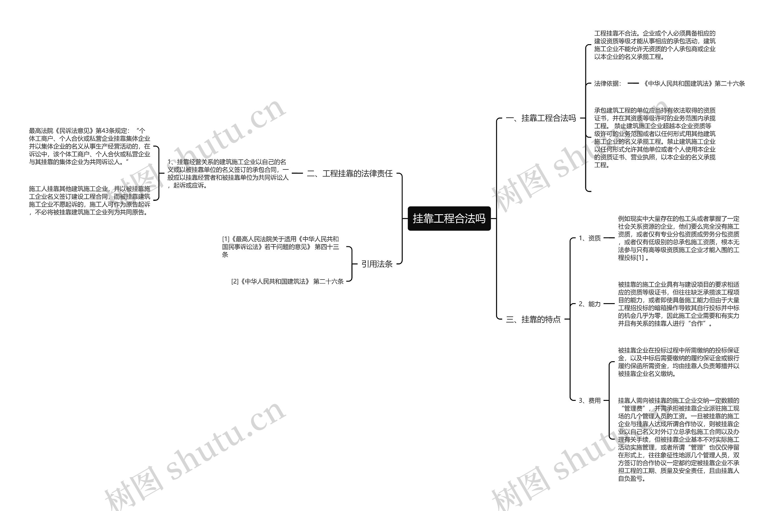 挂靠工程合法吗思维导图