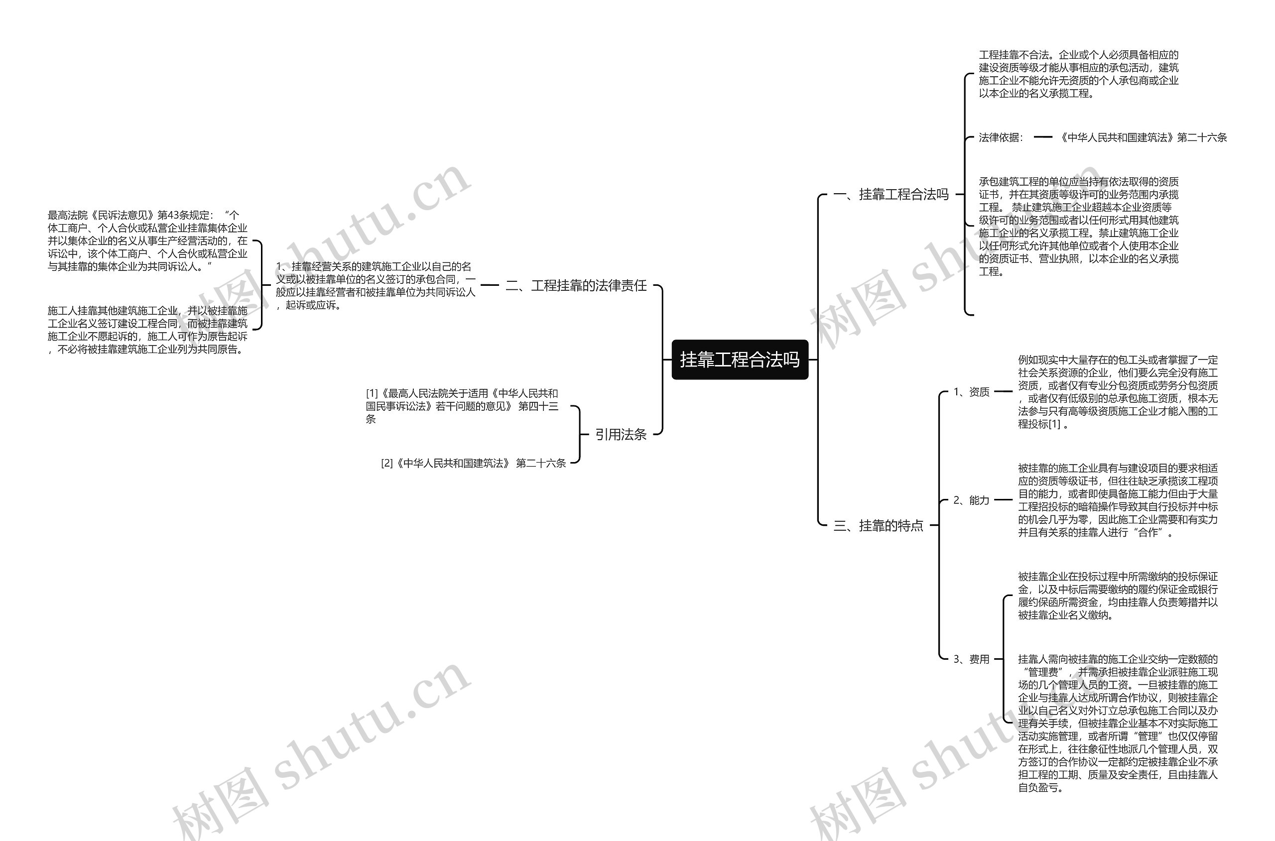 挂靠工程合法吗 挂靠工程合法吗