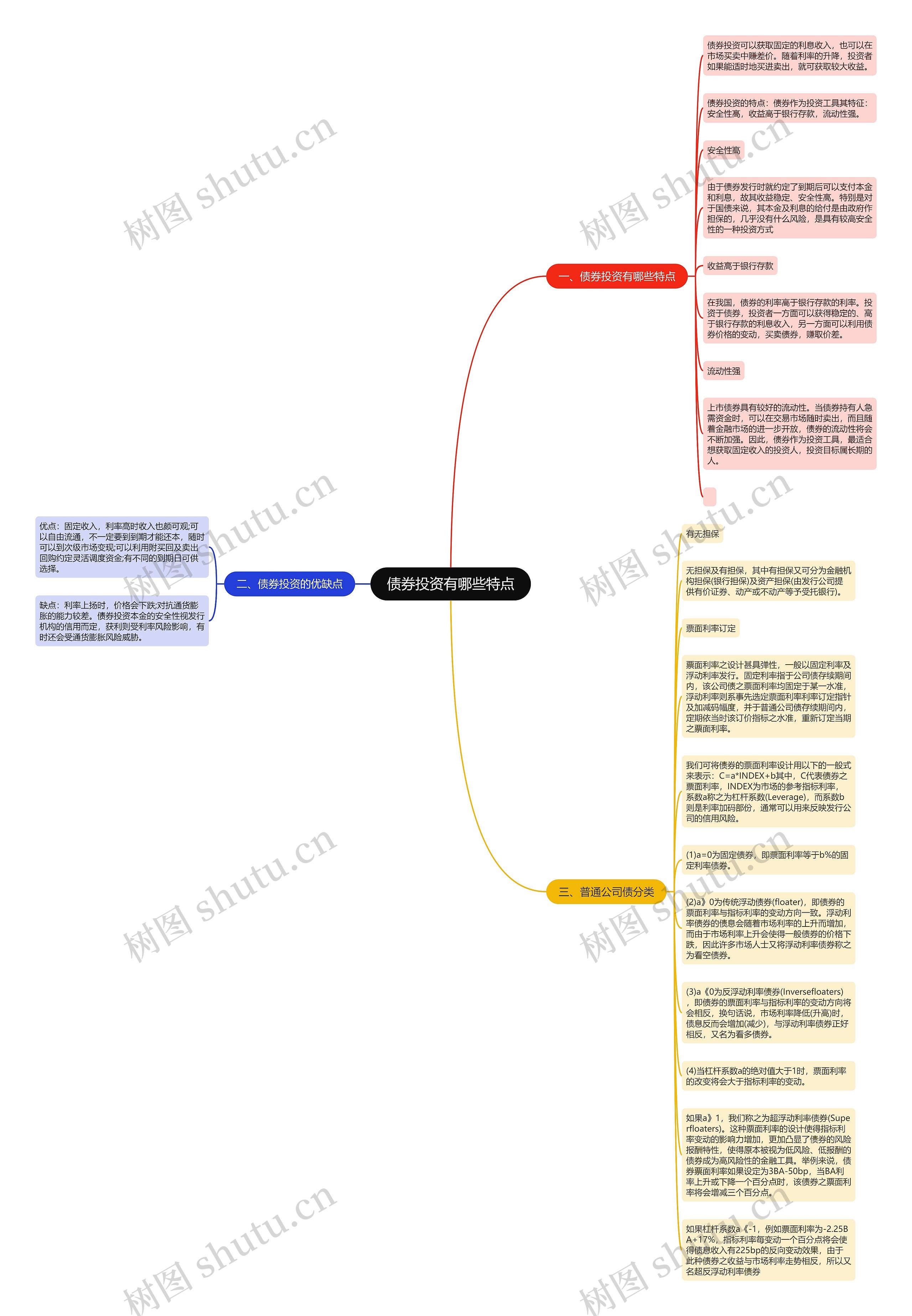 债券投资有哪些特点思维导图
