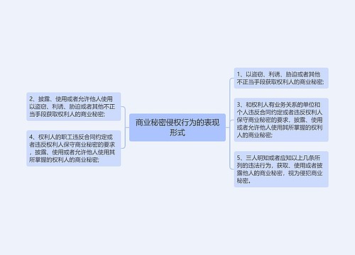 商业秘密侵权行为的表现形式