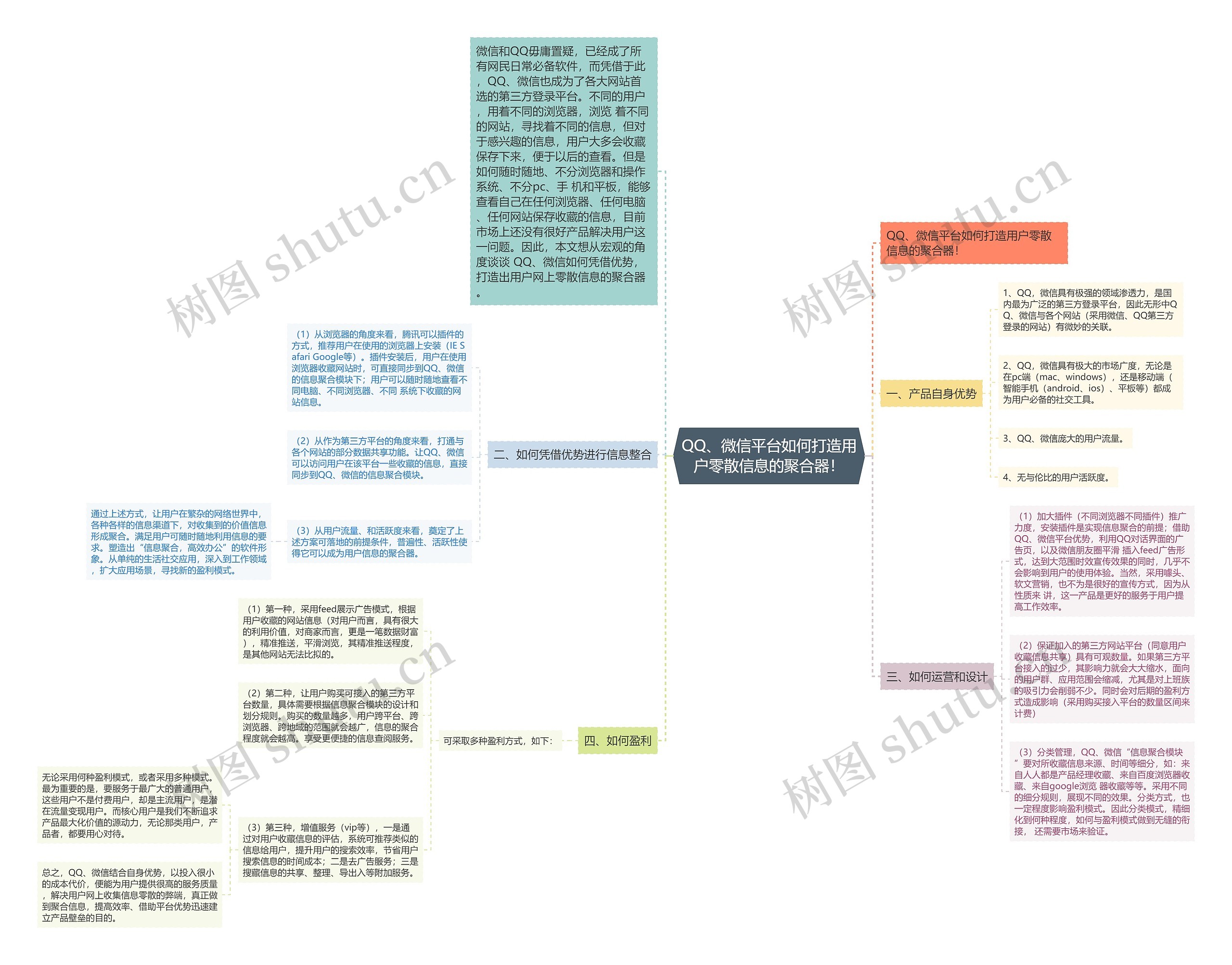 QQ、微信平台如何打造用户零散信息的聚合器! QQ、微信平台如何打造用户零散信息的聚合器!