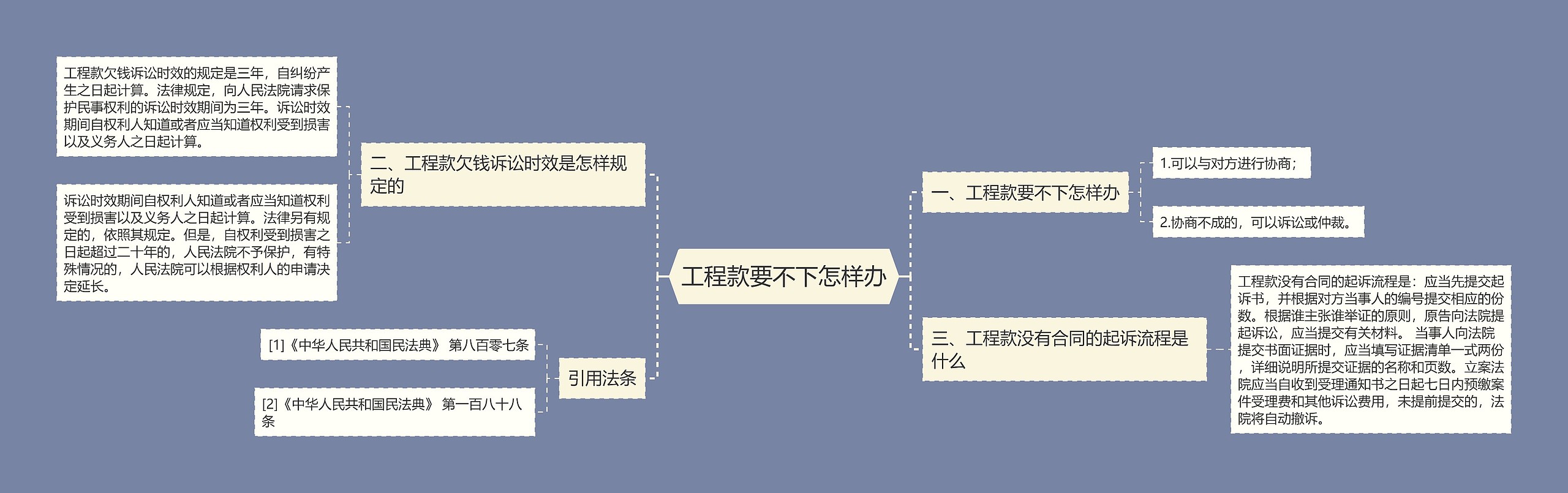 工程款要不下怎样办思维导图