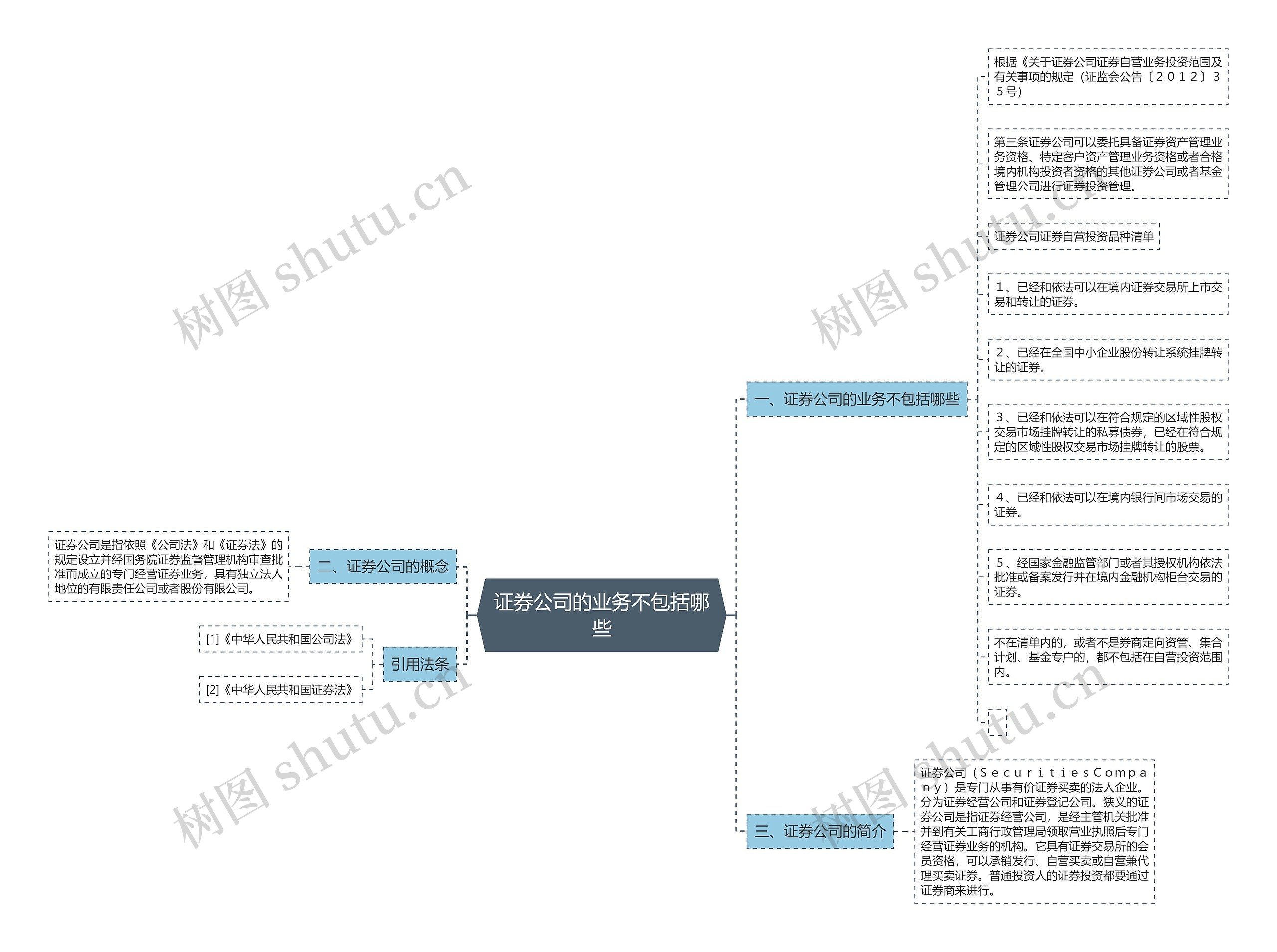 证券公司的业务不包括哪些思维导图