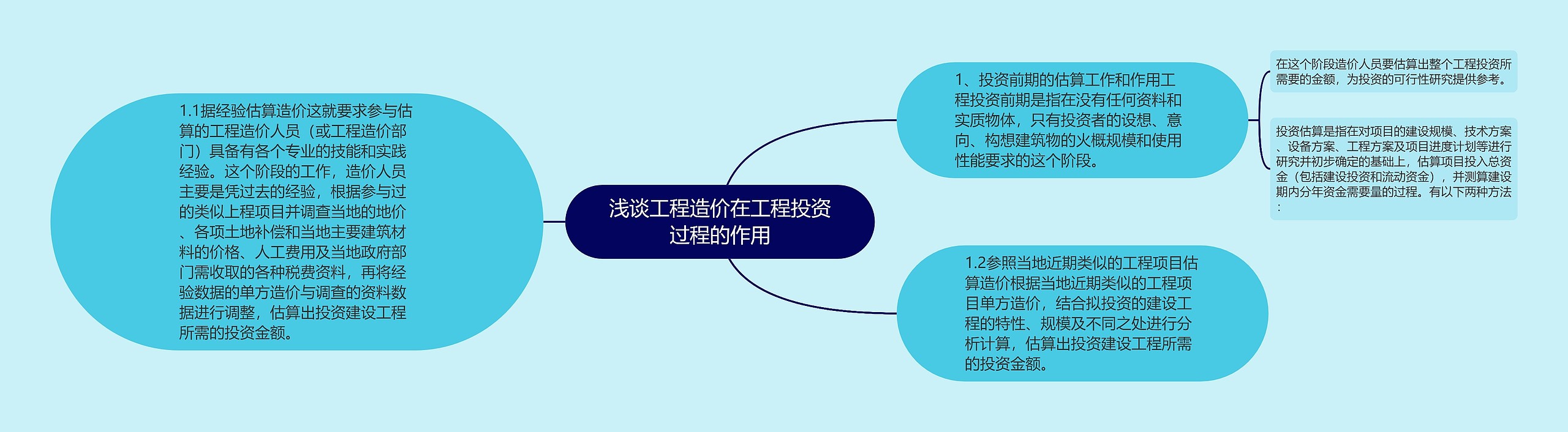 浅谈工程造价在工程投资过程的作用思维导图