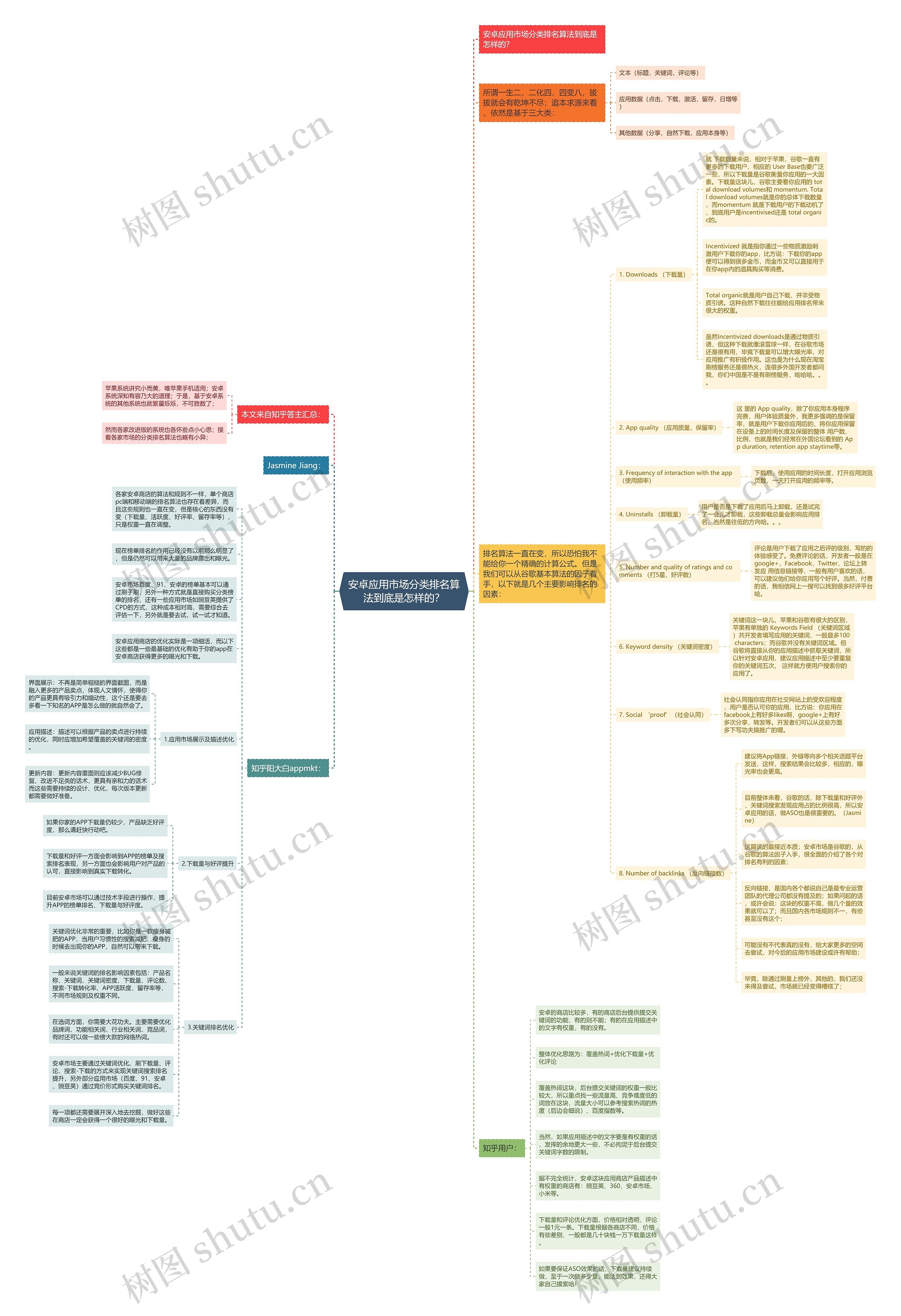 安卓应用市场分类排名算法到底是怎样的? 安卓应用市场分类排名算法到底是怎样的?