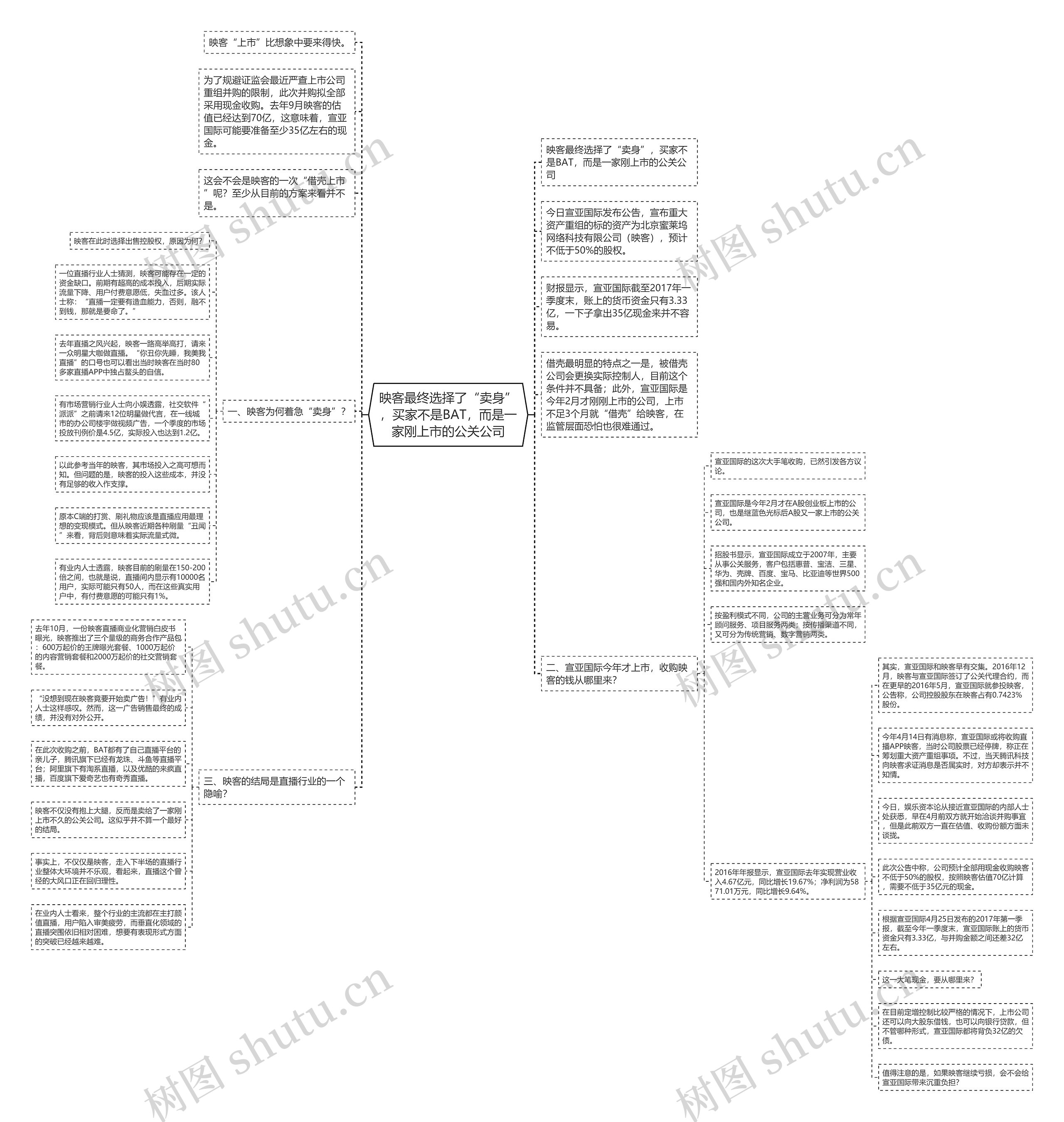 映客最终选择了“卖身”，买家不是BAT，而是一家刚上市的公关公司