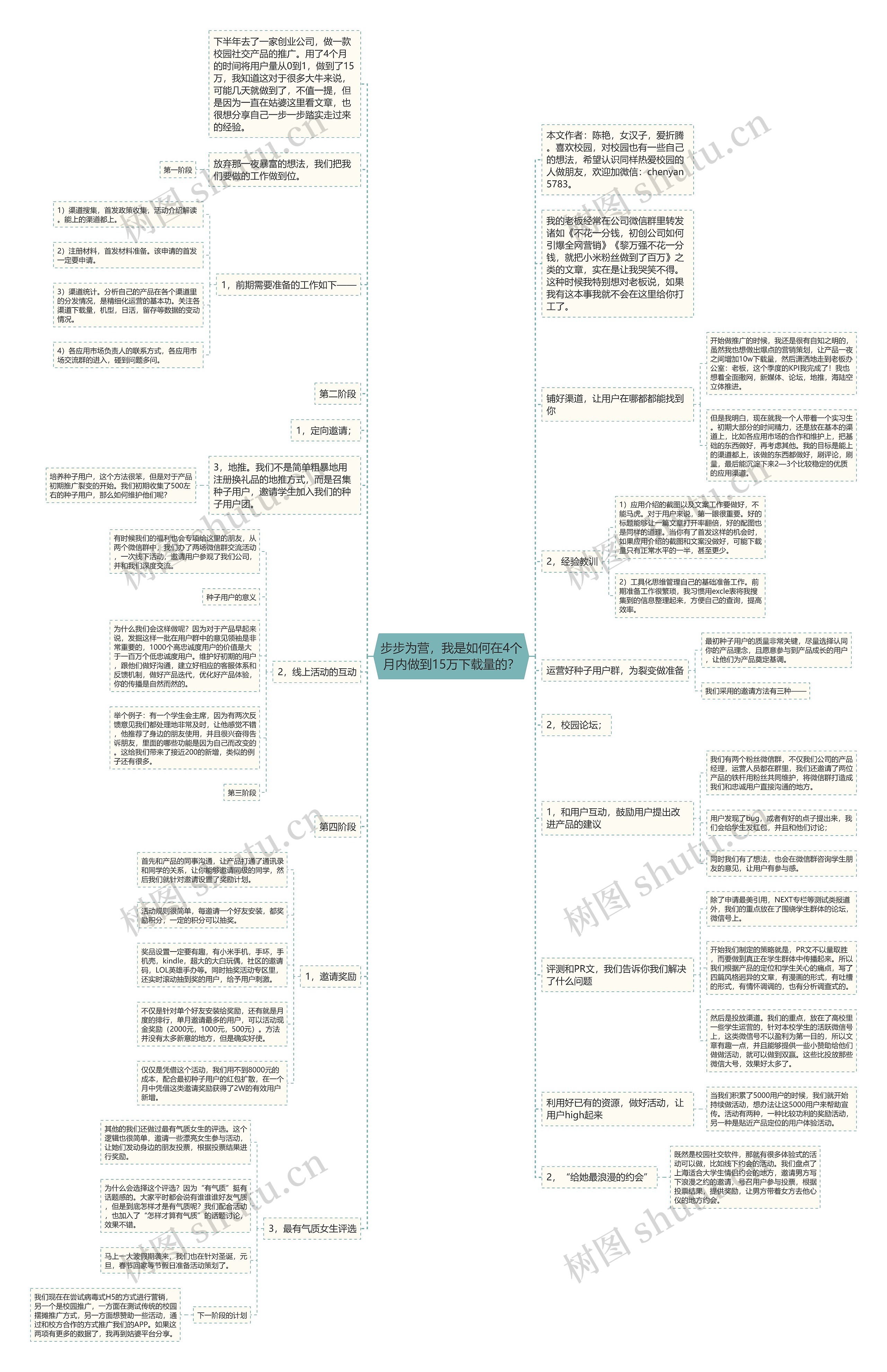 步步为营，我是如何在4个月内做到15万下载量的？思维导图