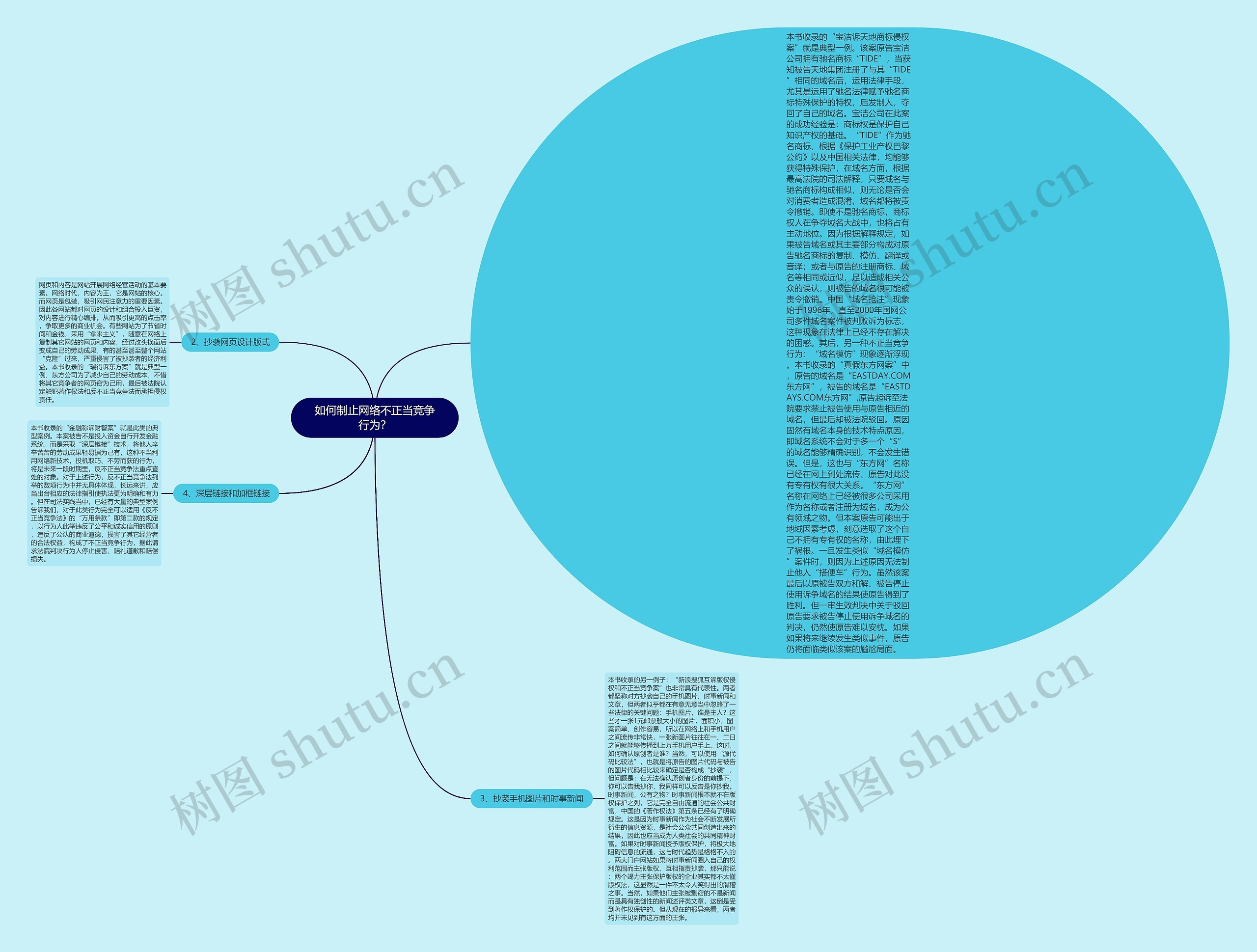 如何制止网络不正当竞争行为？思维导图