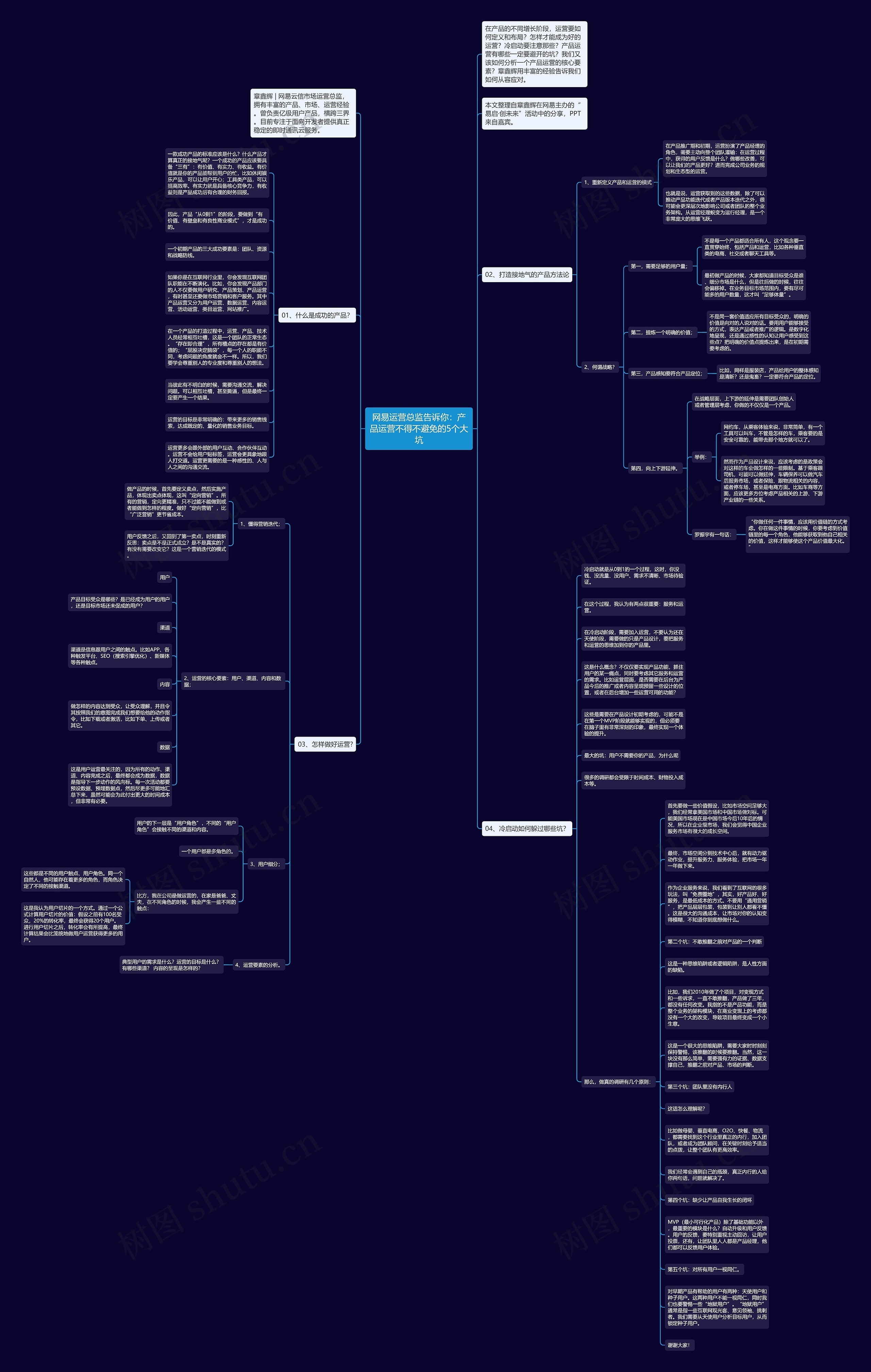 网易运营总监告诉你：产品运营不得不避免的5个大坑思维导图