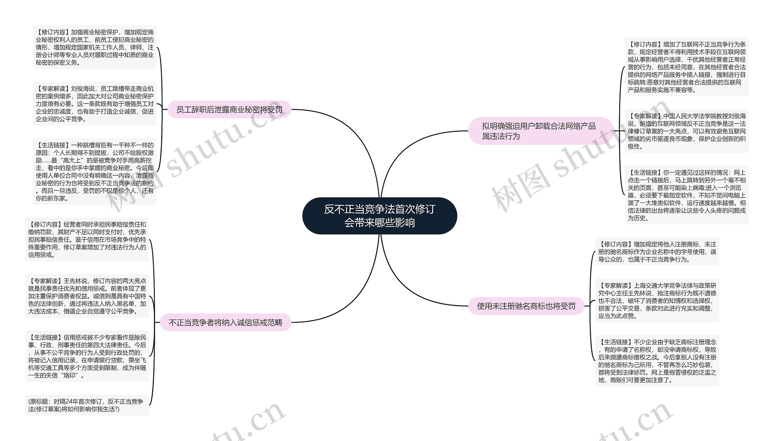 反不正当竞争法首次修订会带来哪些影响