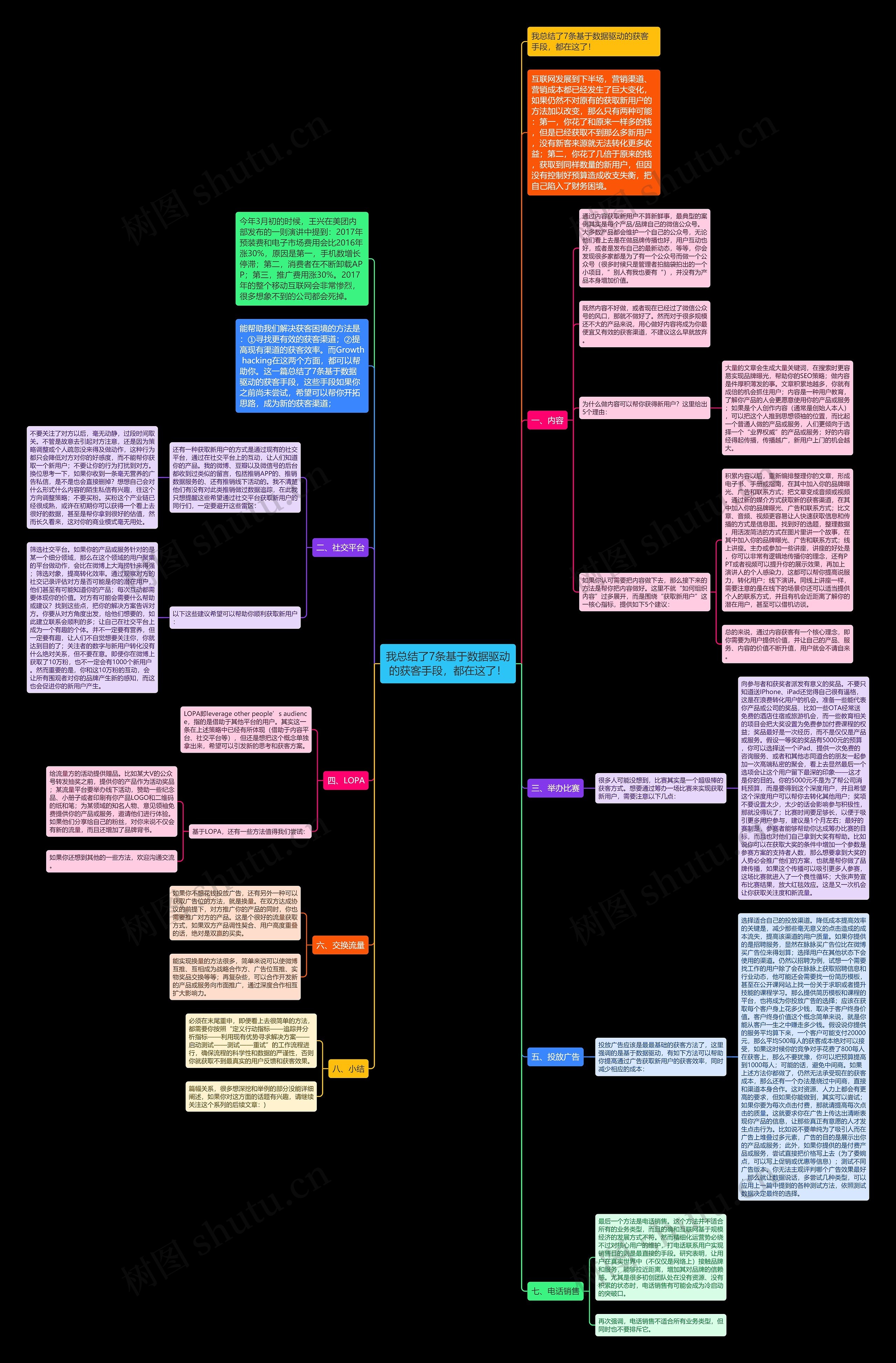 我总结了7条基于数据驱动的获客手段，都在这了！思维导图