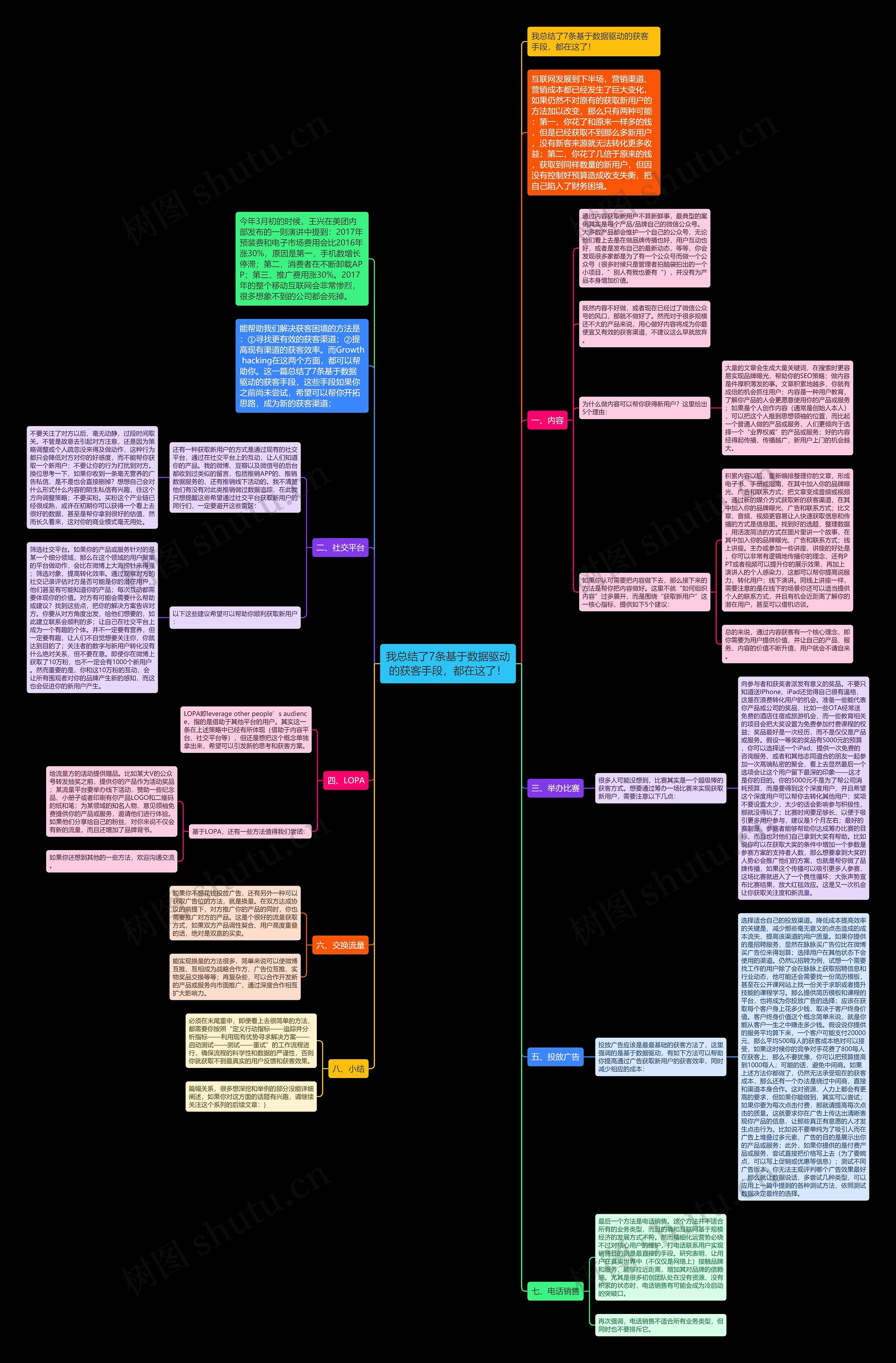 我总结了7条基于数据驱动的获客手段,都在这了! 我总结了7条基于数据驱动的获客手段,都在这了!