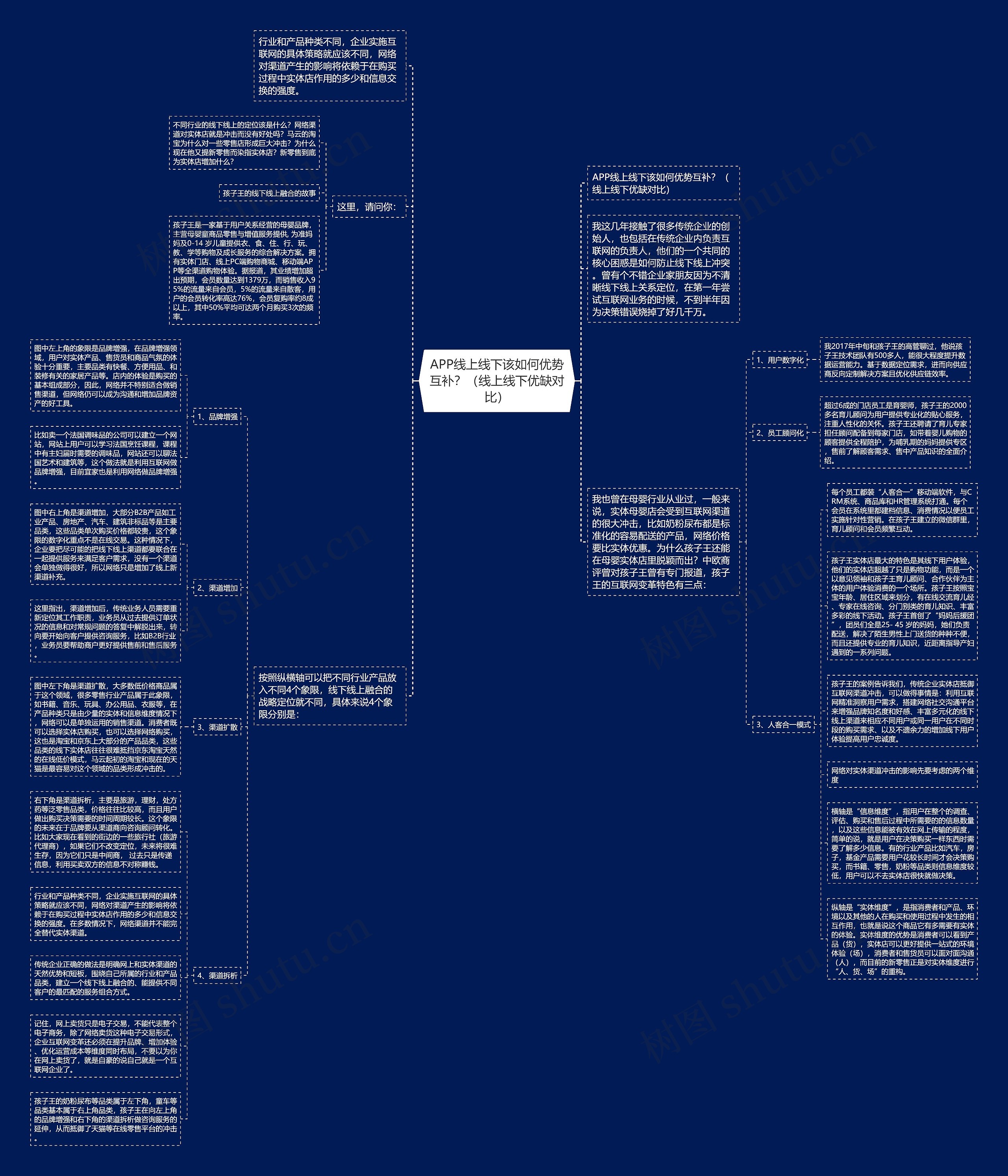 APP线上线下该如何优势互补？（线上线下优缺对比）思维导图