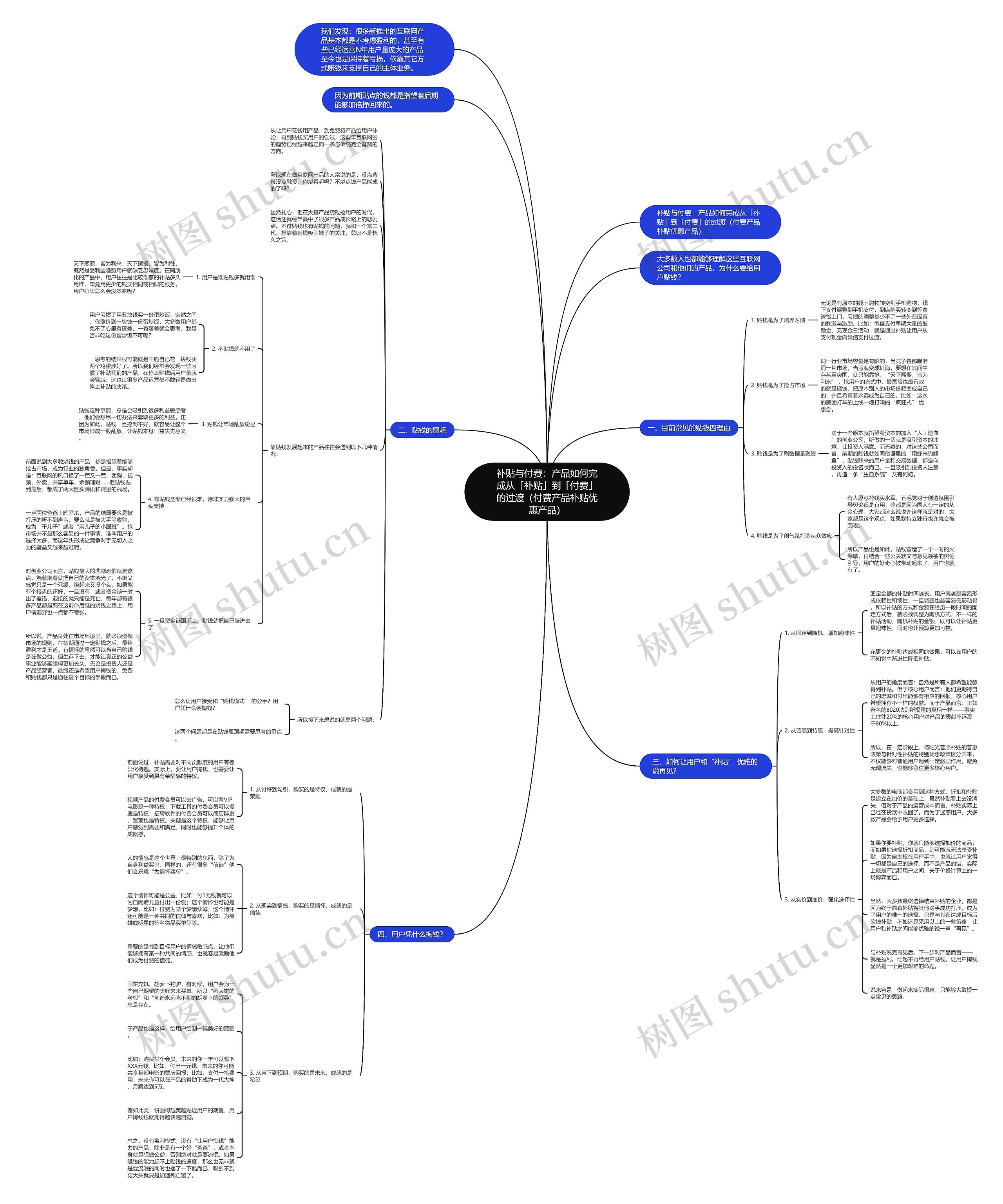 补贴与付费：产品如何完成从「补贴」到「付费」的过渡（付费产品补贴优惠产品）思维导图