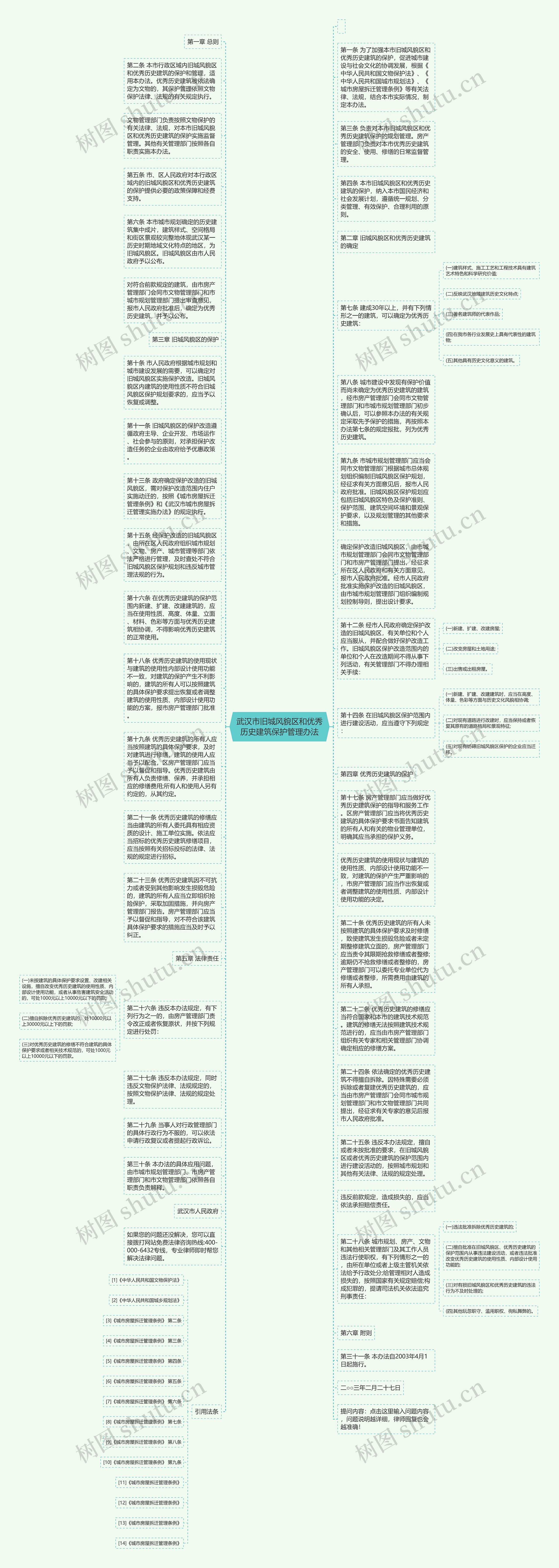 武汉市旧城风貌区和优秀历史建筑保护管理办法思维导图
