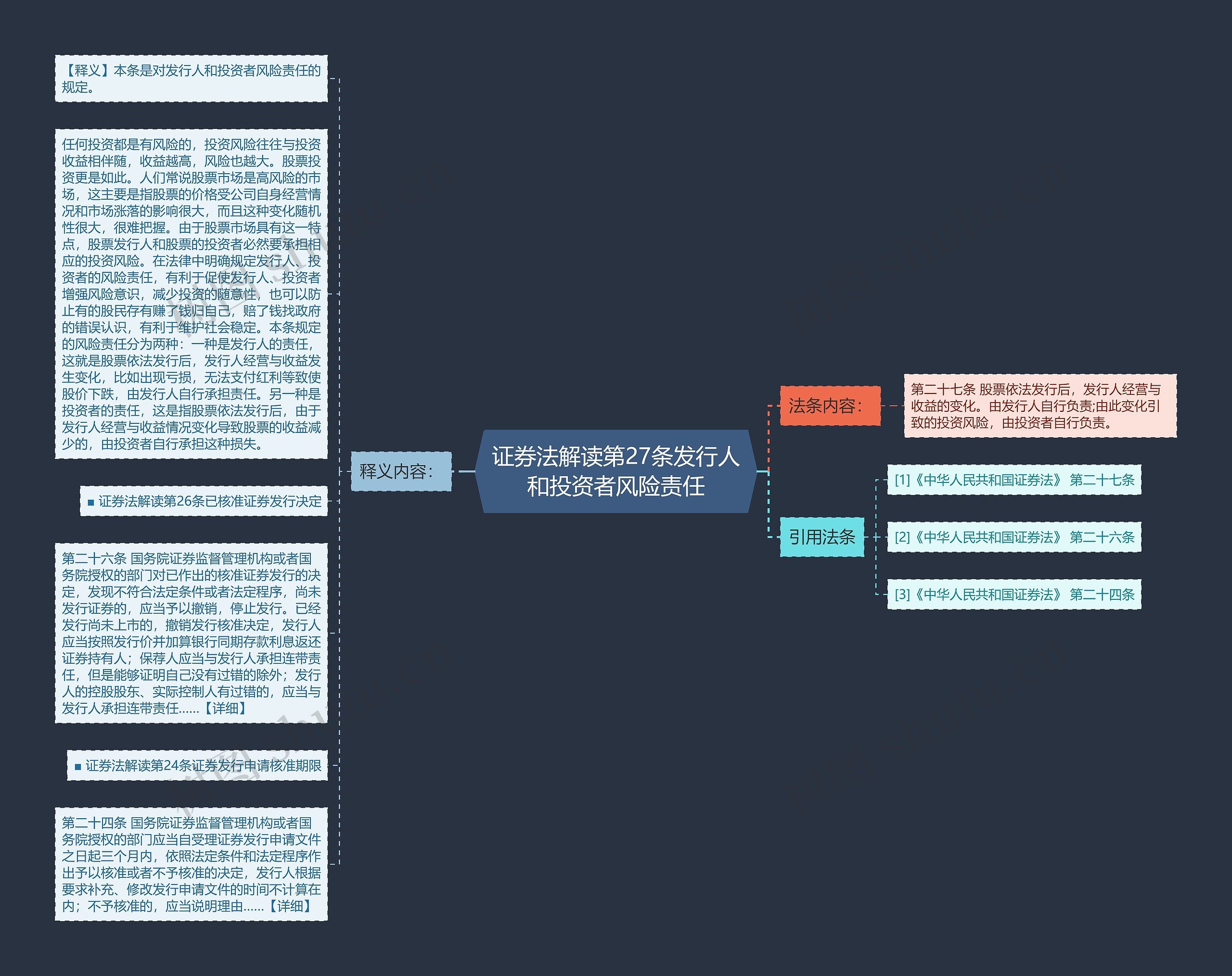 证券法解读第27条发行人和投资者风险责任 证券法解读第27条发行人和投资者风险责任
