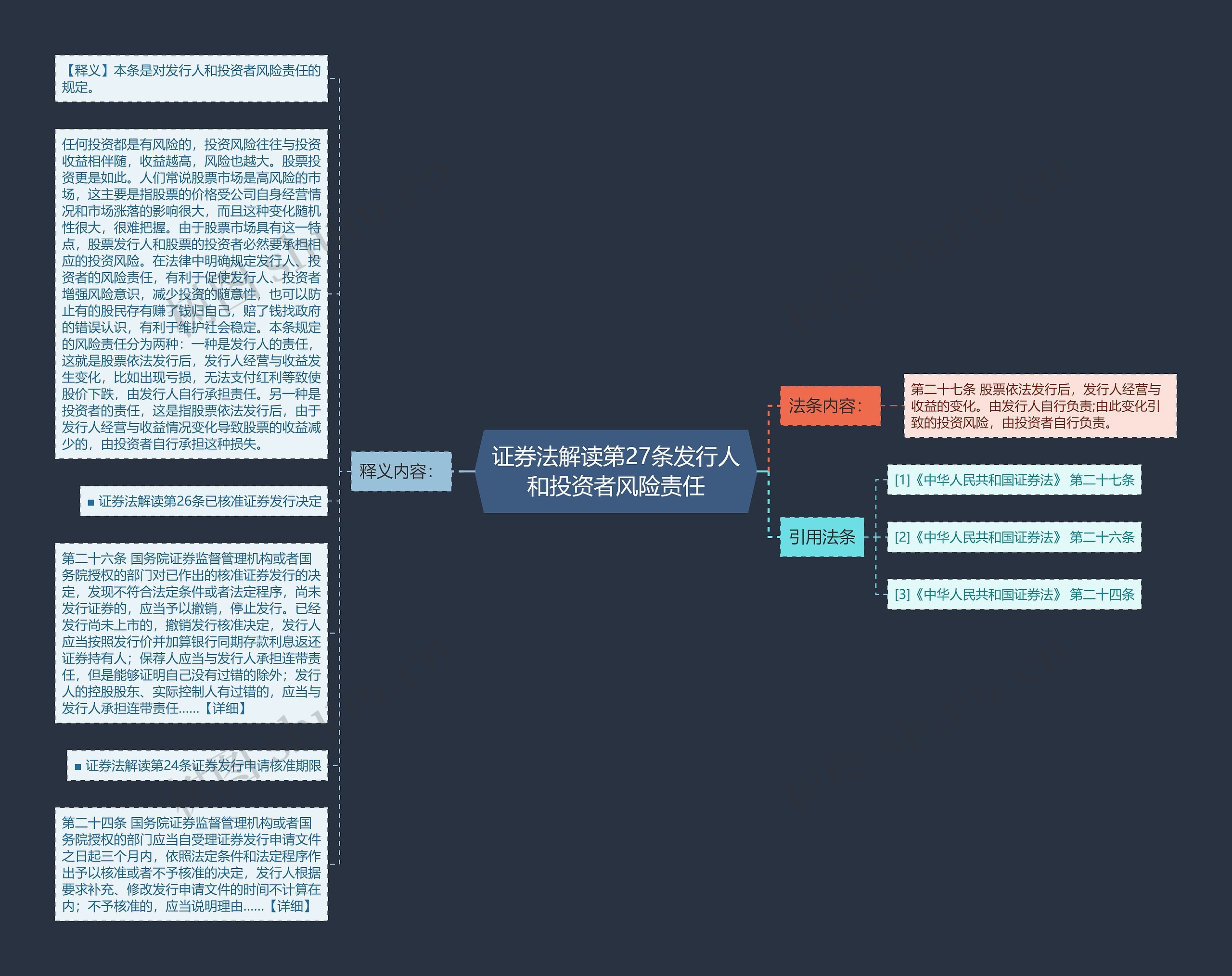 证券法解读第27条发行人和投资者风险责任思维导图