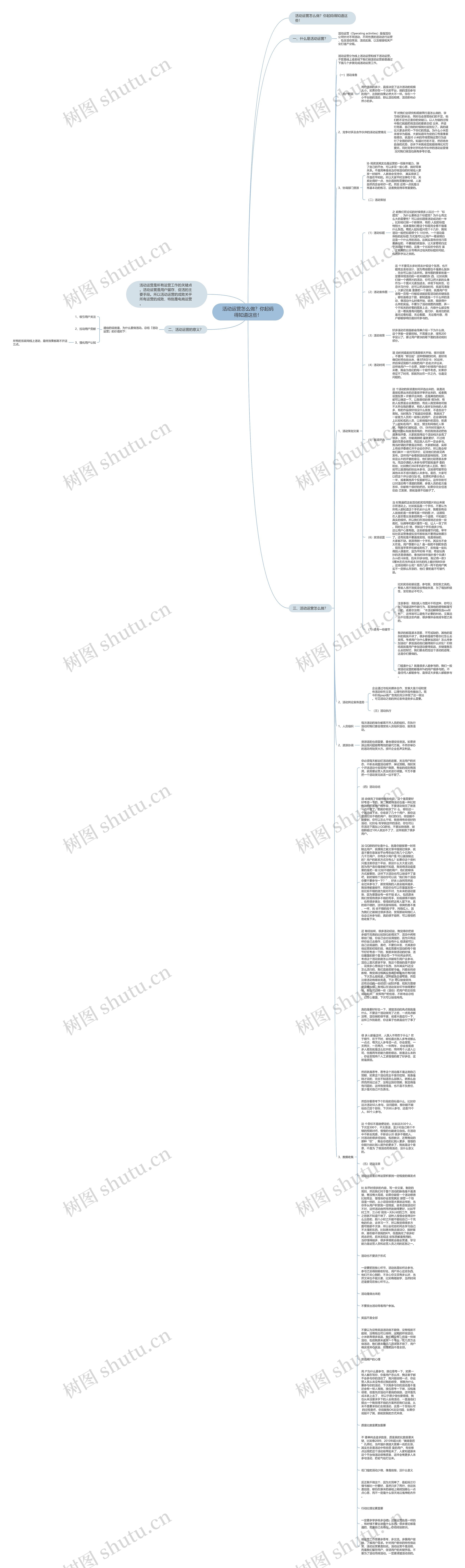 活动运营怎么做？你起码得知道这些！思维导图
