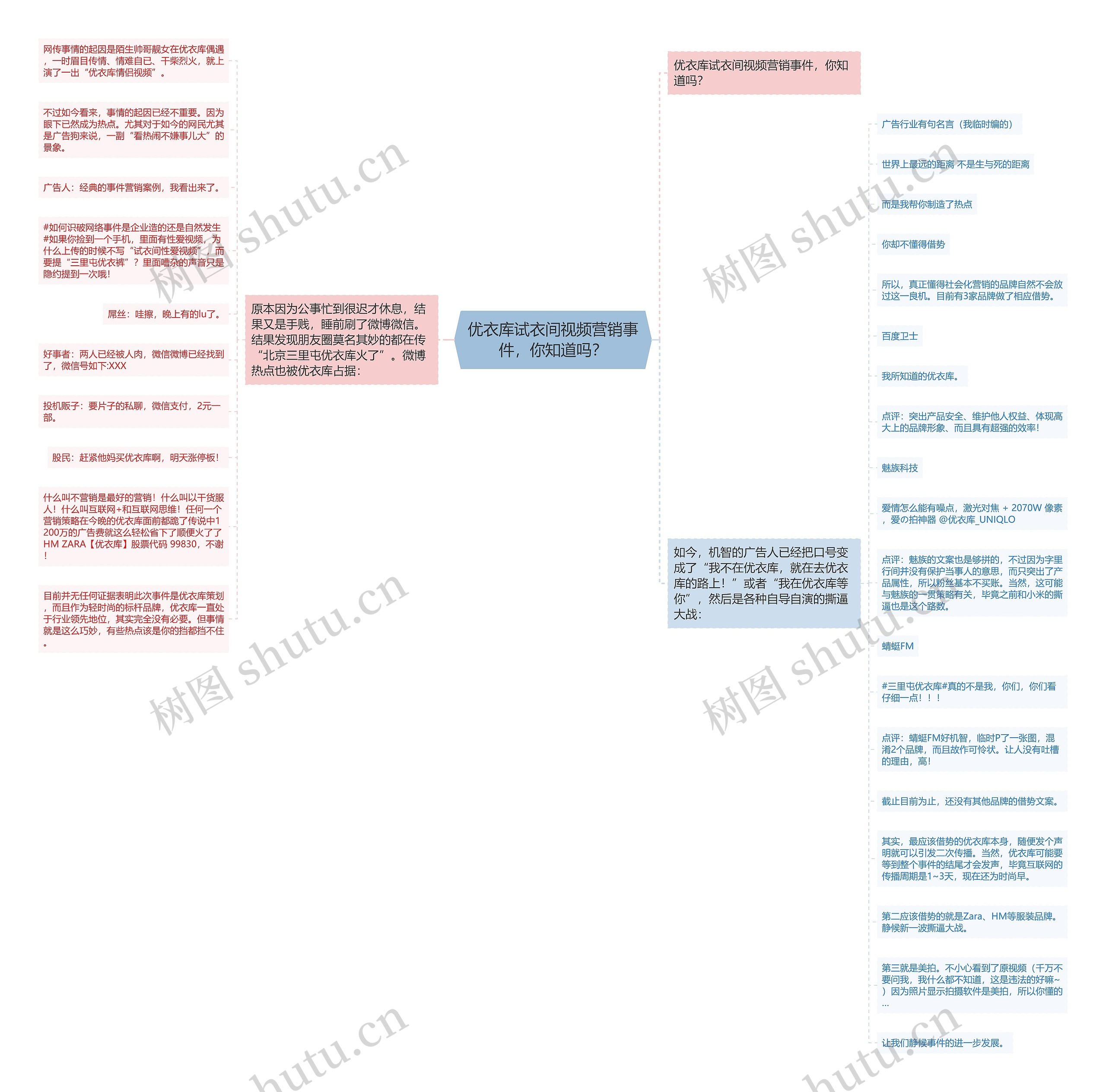优衣库试衣间视频营销事件，你知道吗？思维导图