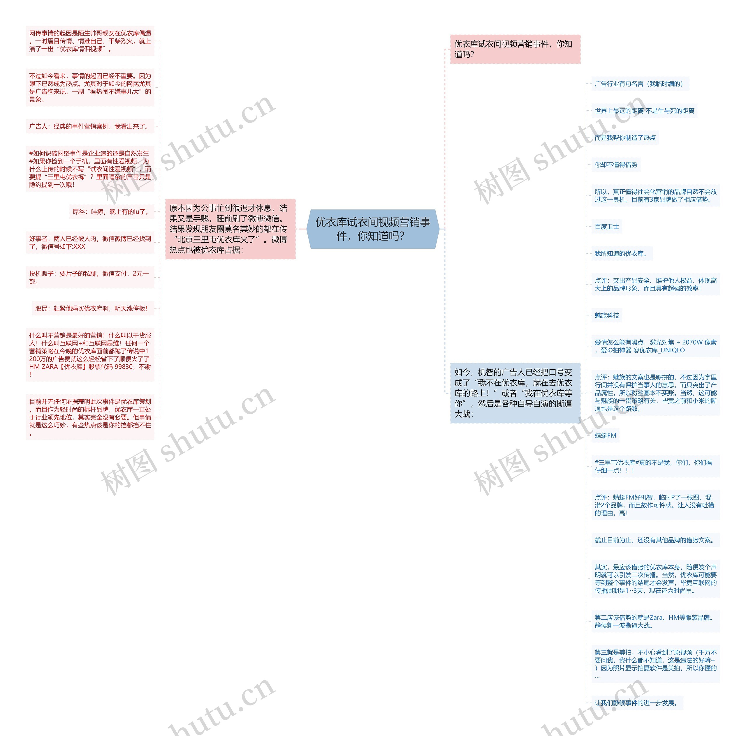 优衣库试衣间视频营销事件,你知道吗? 优衣库试衣间视频营销事件,你知道吗?