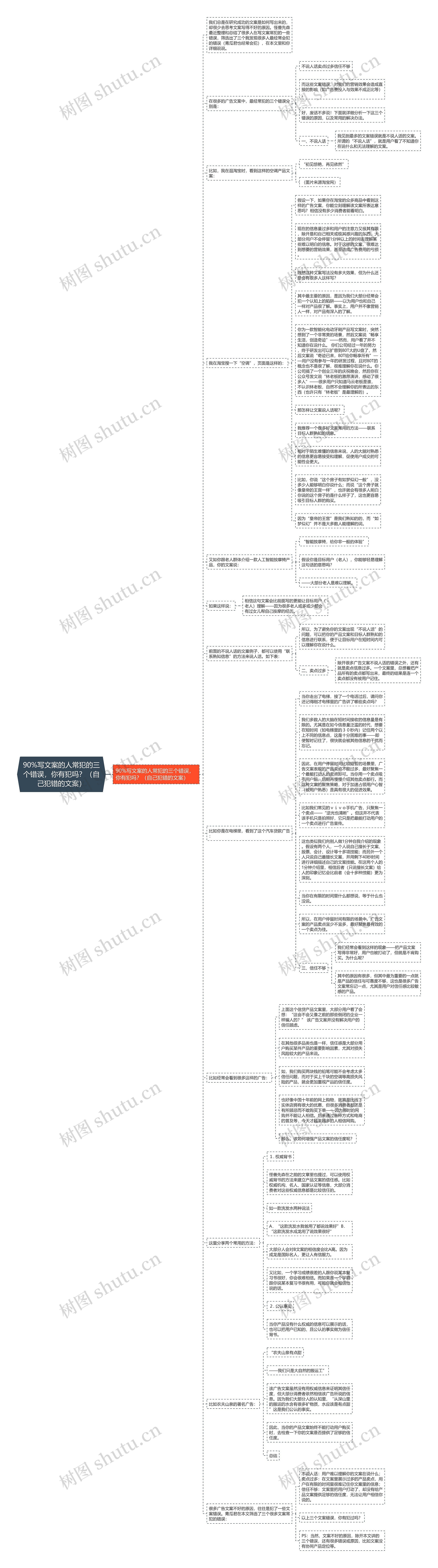 90%写文案的人常犯的三个错误，你有犯吗？（自己犯错的文案）思维导图
