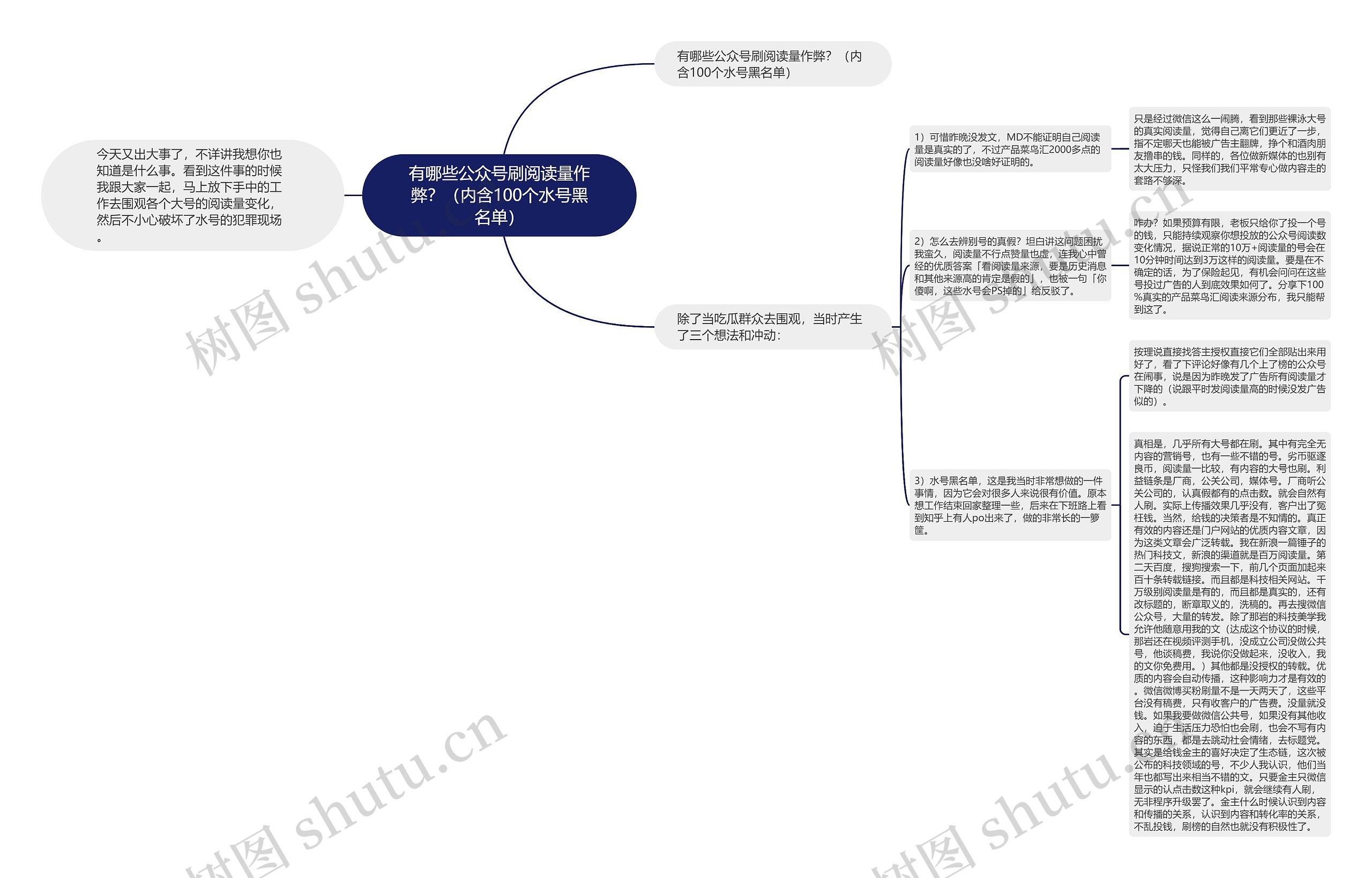 有哪些公众号刷阅读量作弊？（内含100个水号黑名单）思维导图