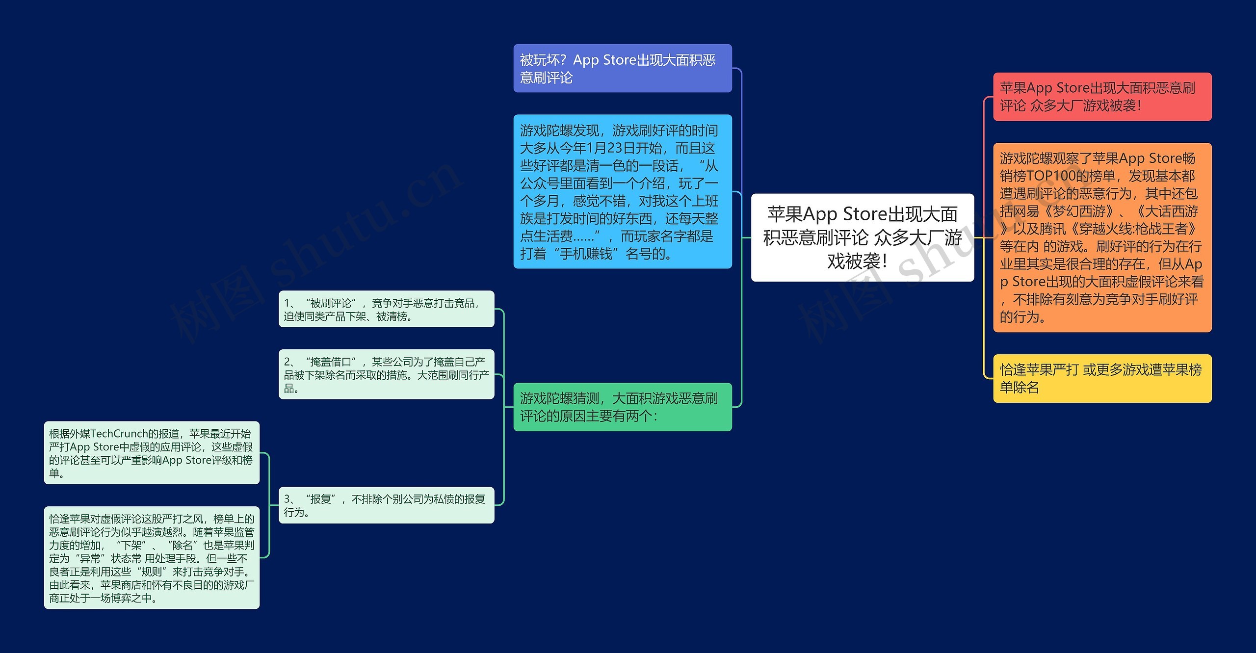 苹果App Store出现大面积恶意刷评论 众多大厂游戏被袭！