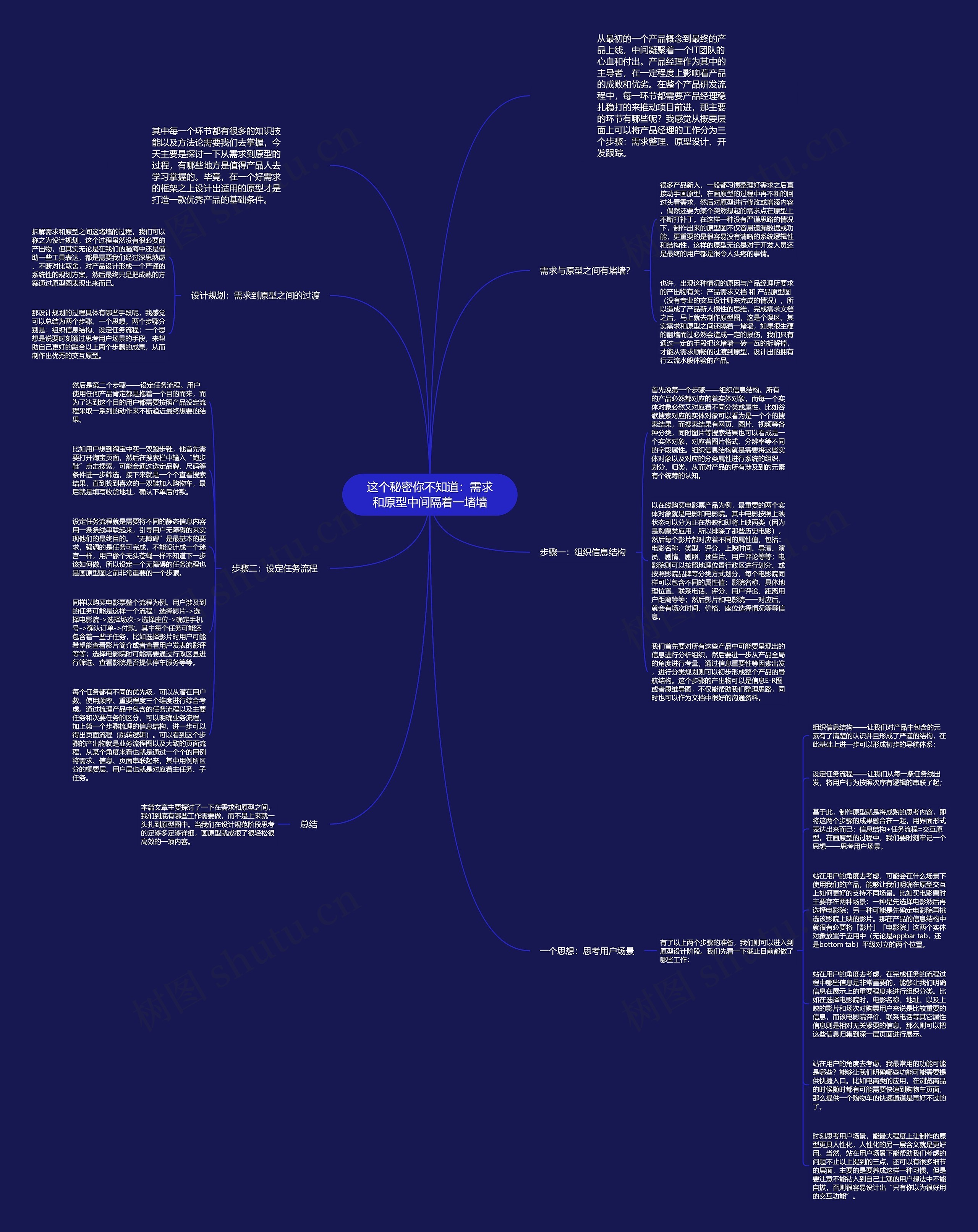 这个秘密你不知道：需求和原型中间隔着一堵墙思维导图