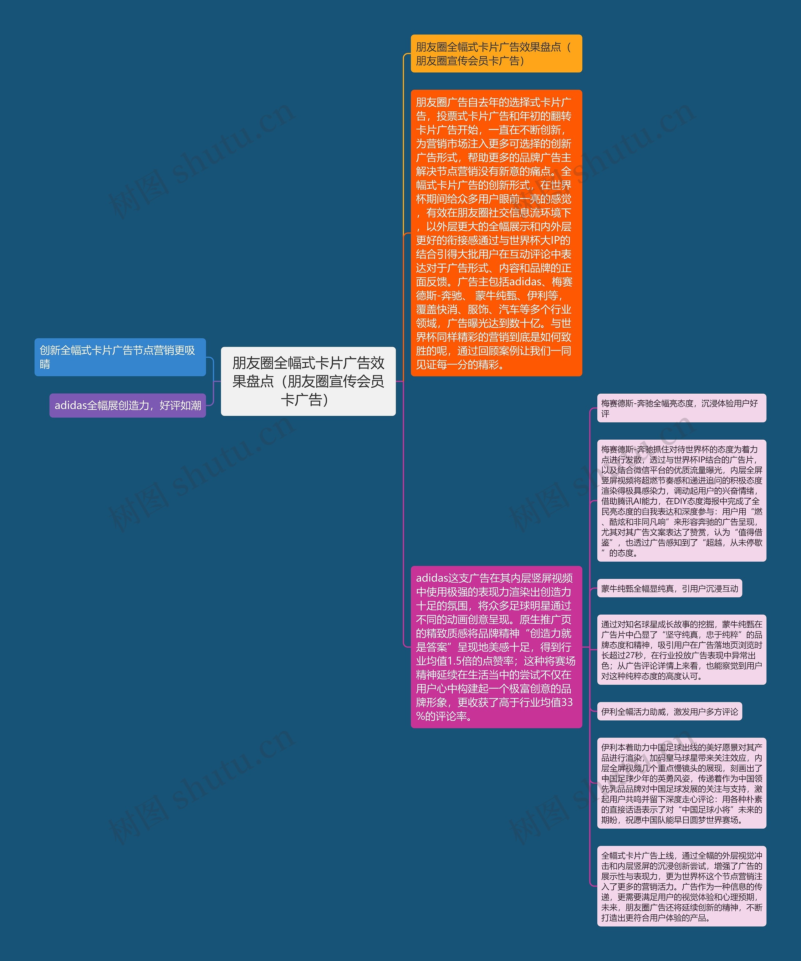 朋友圈全幅式卡片广告效果盘点（朋友圈宣传会员卡广告）思维导图