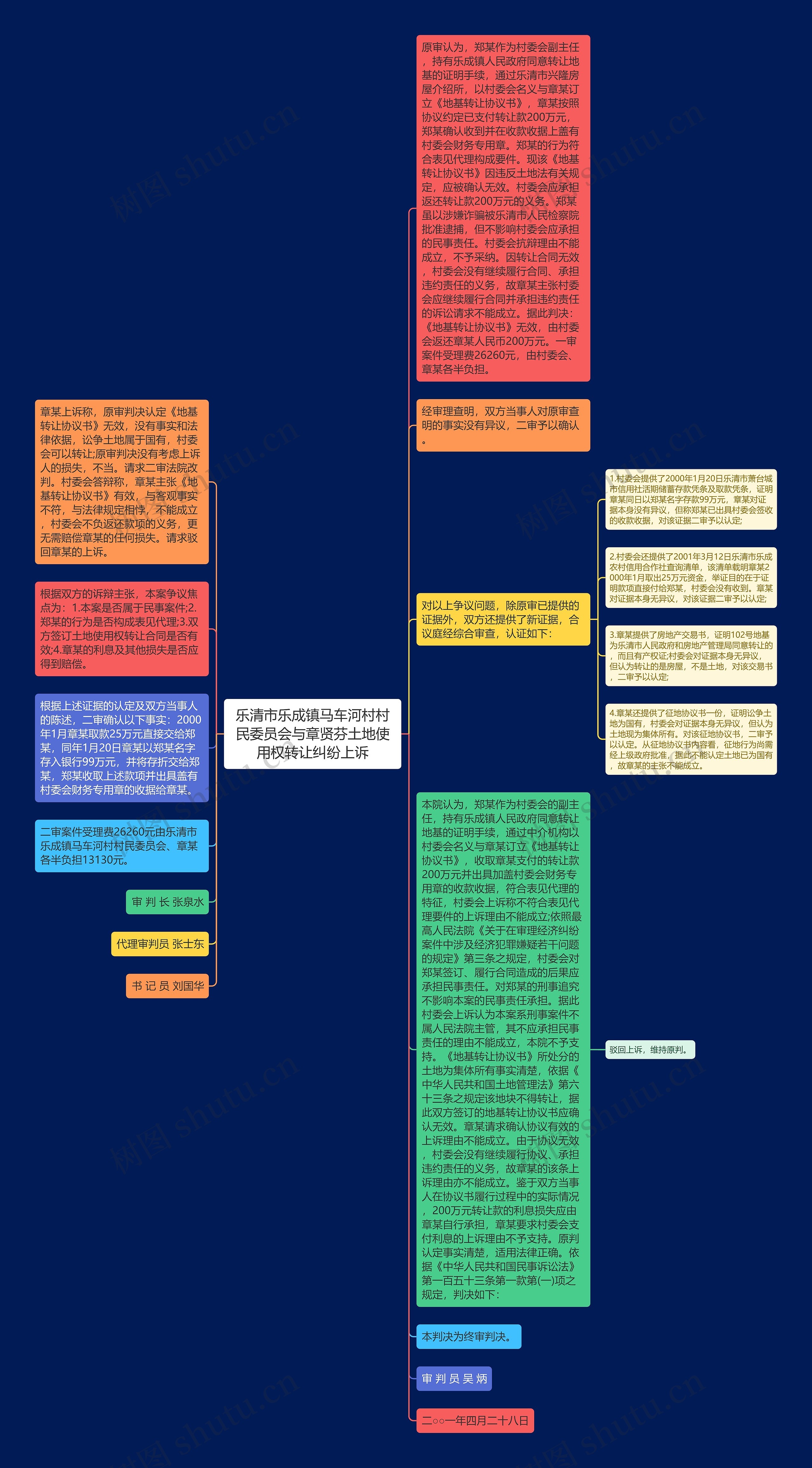 乐清市乐成镇马车河村村民委员会与章贤芬土地使用权转让纠纷上诉