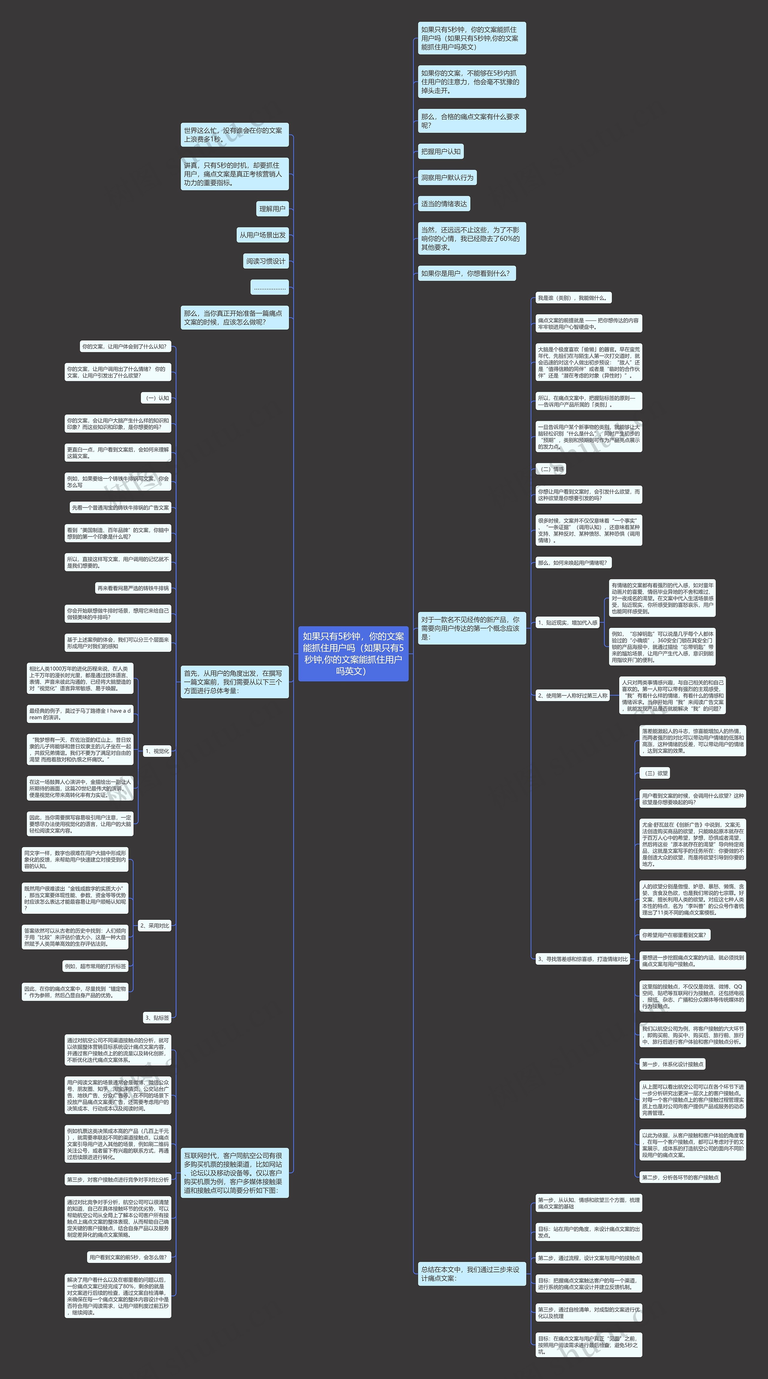 如果只有5秒钟，你的文案能抓住用户吗（如果只有5秒钟,你的文案能抓住用户吗英文）思维导图