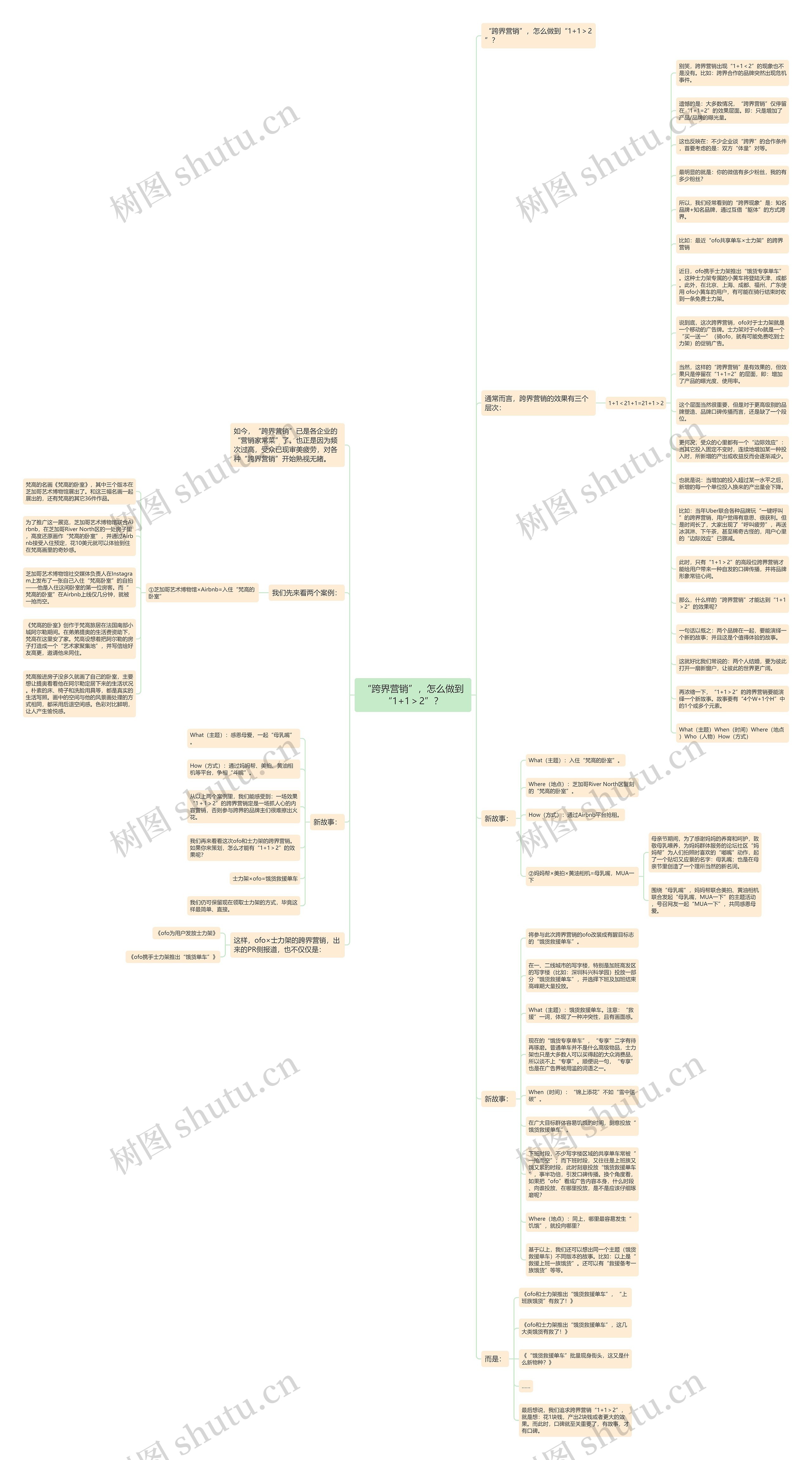 “跨界营销”，怎么做到“1+1＞2”？思维导图