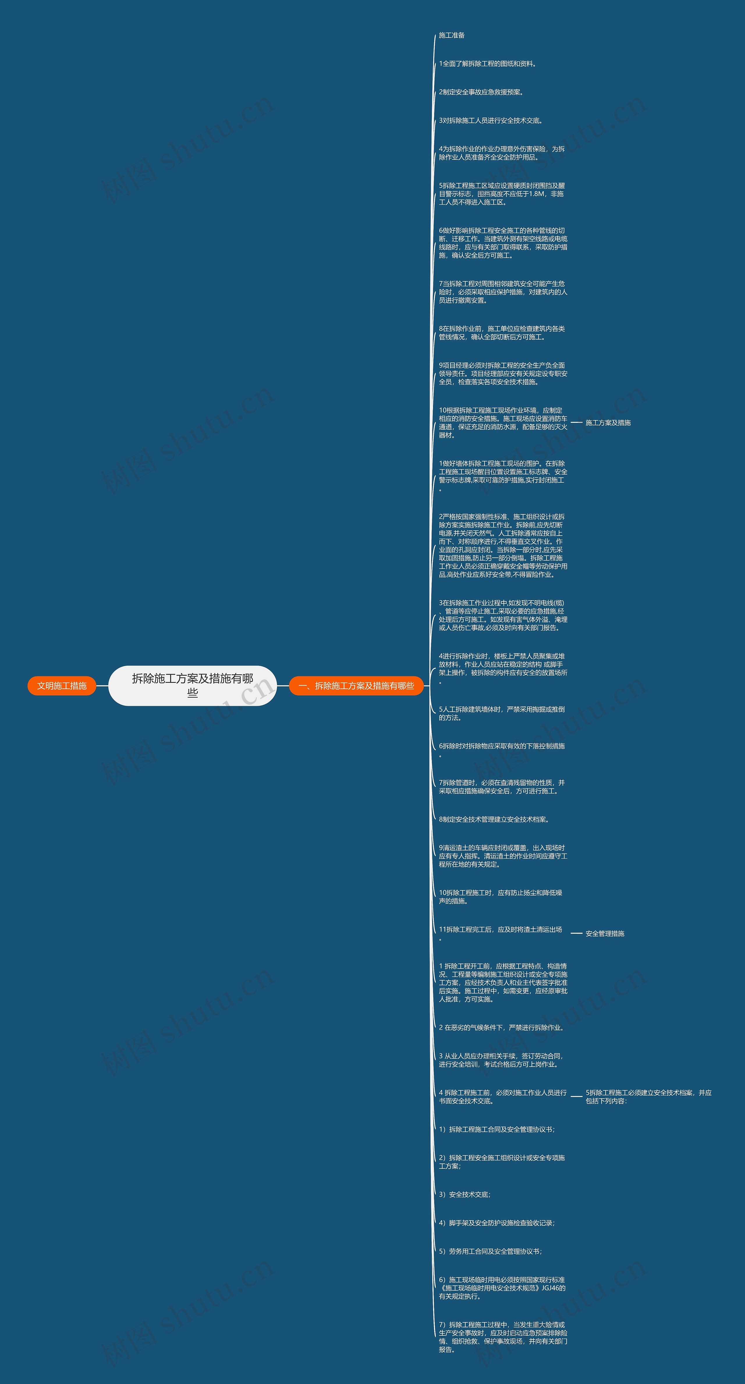 拆除施工方案及措施有哪些思维导图
