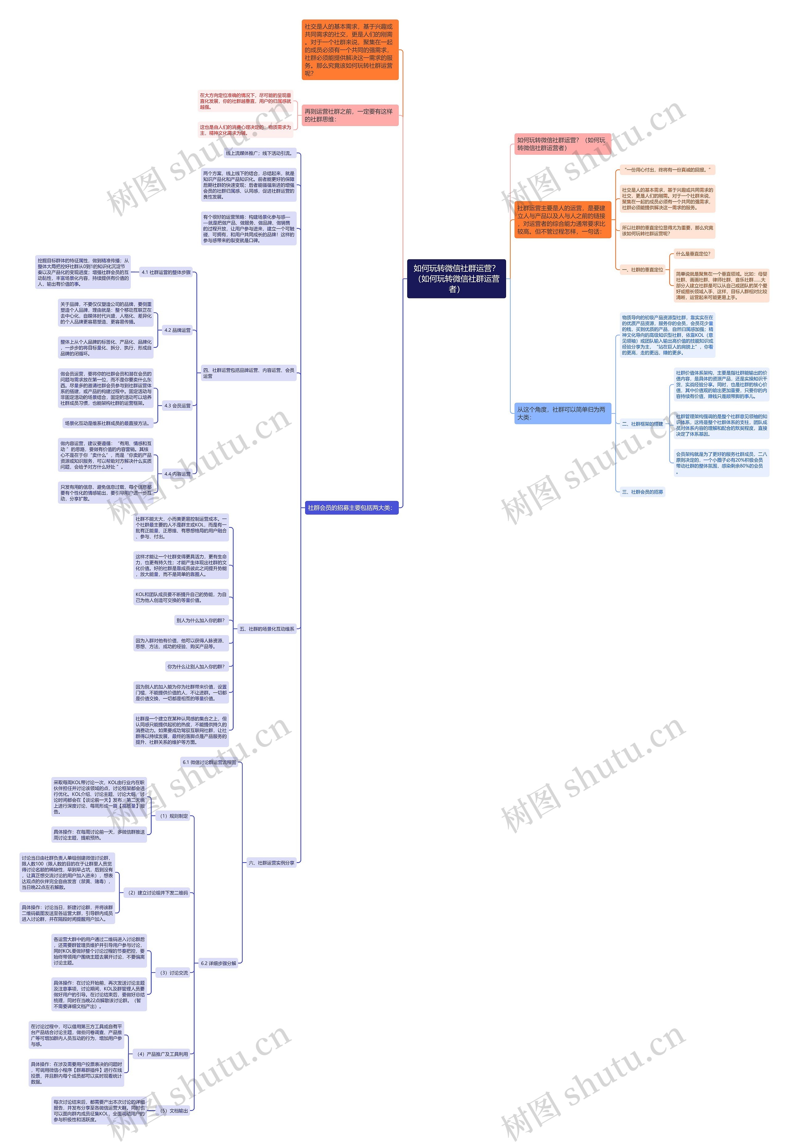 如何玩转微信社群运营?(如何玩转微信社群运营者) 如何玩转微信社群运营?(如何玩转微信社群运营者)
