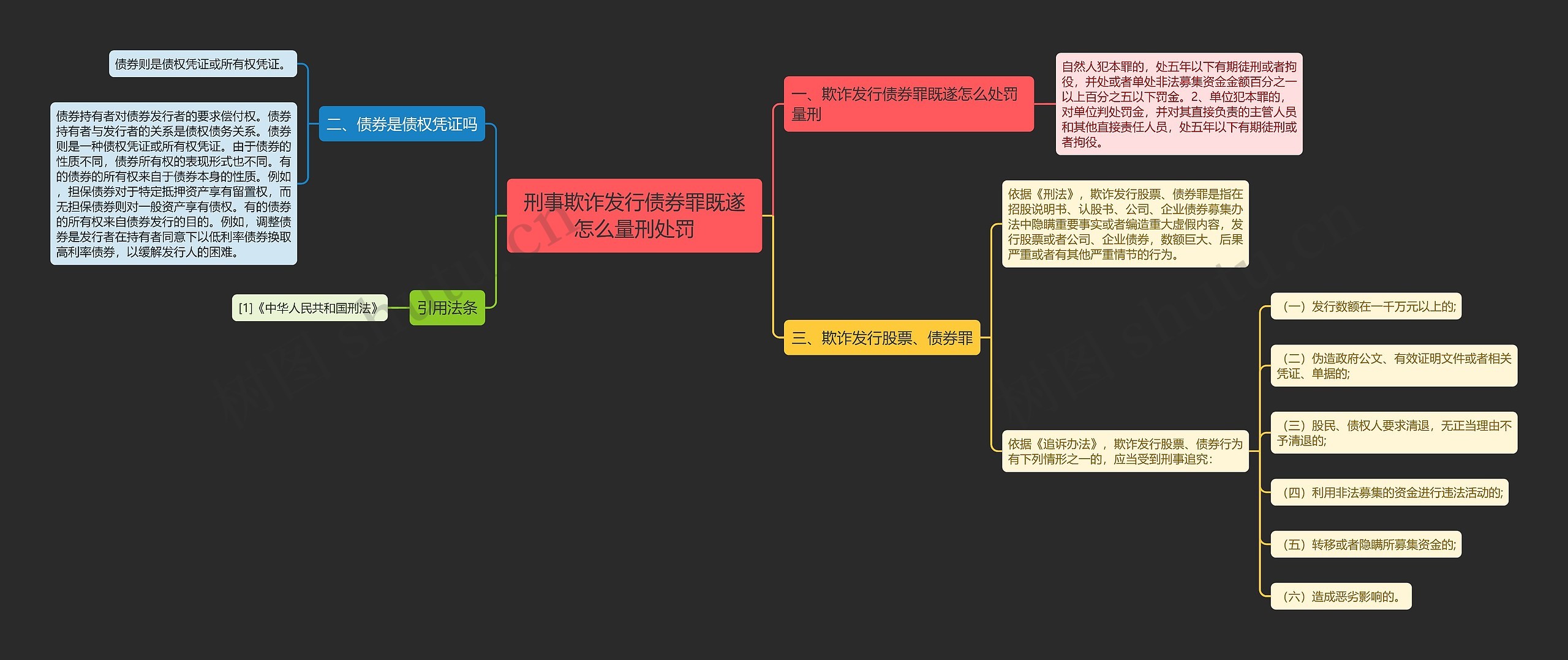 刑事欺诈发行债券罪既遂怎么量刑处罚