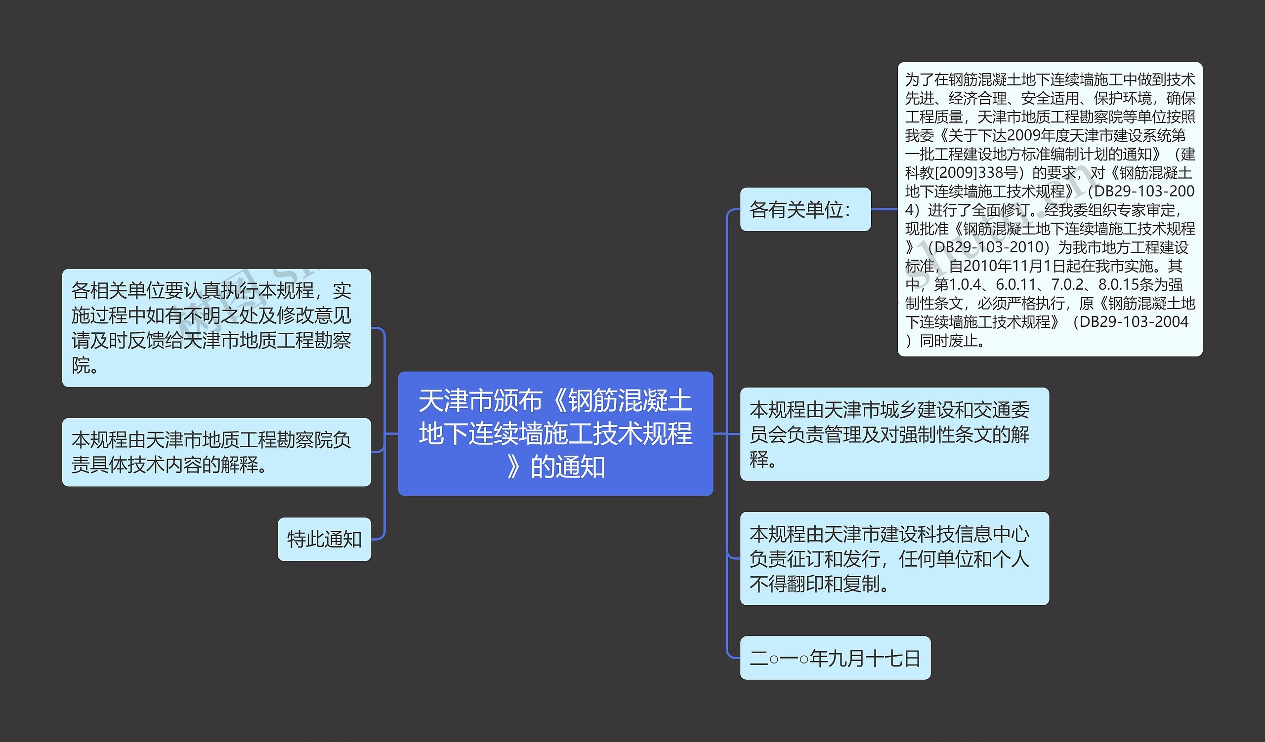 天津市颁布《钢筋混凝土地下连续墙施工技术规程》的通知思维导图