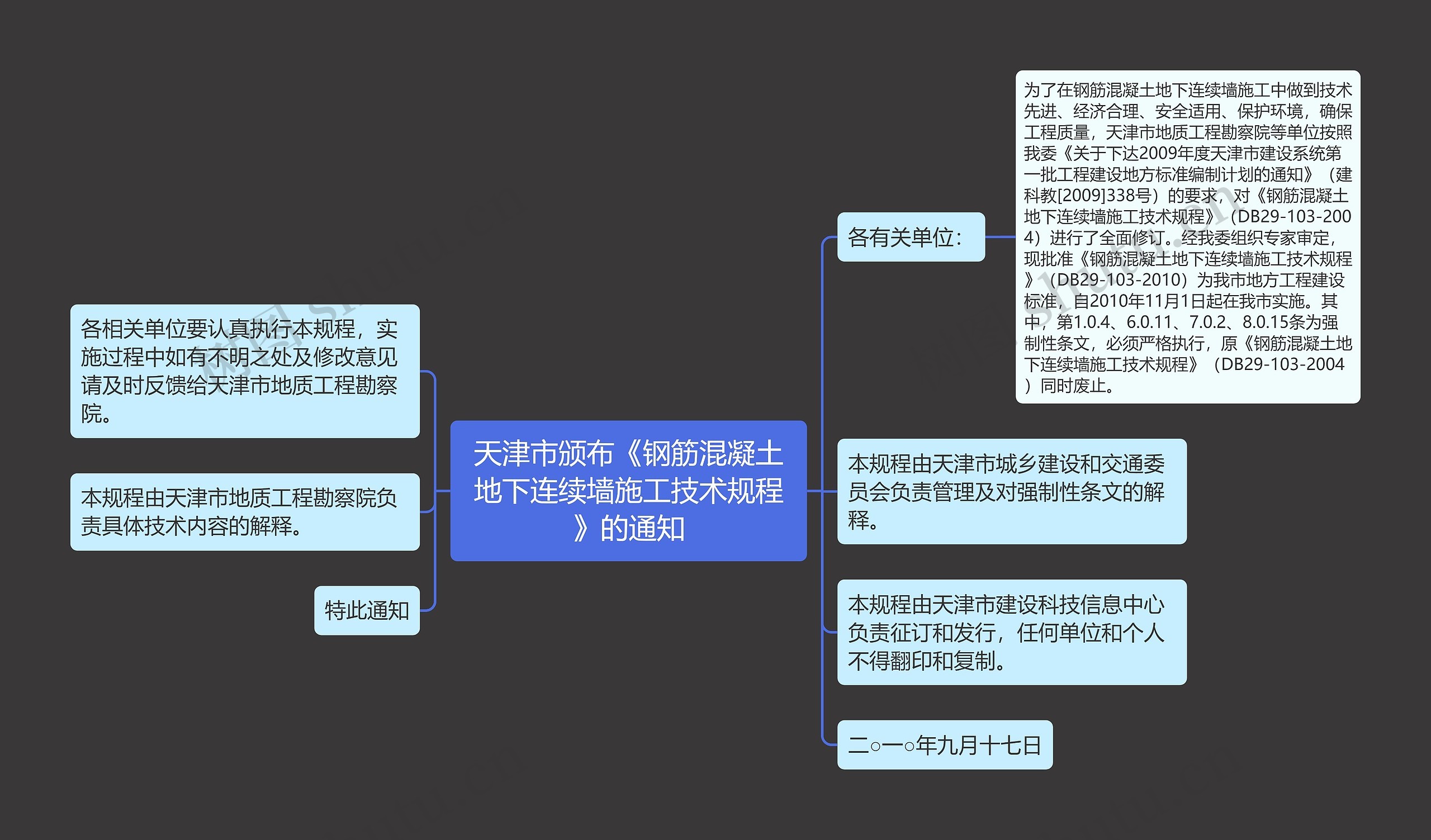 天津市颁布《钢筋混凝土地下连续墙施工技术规程》的通知