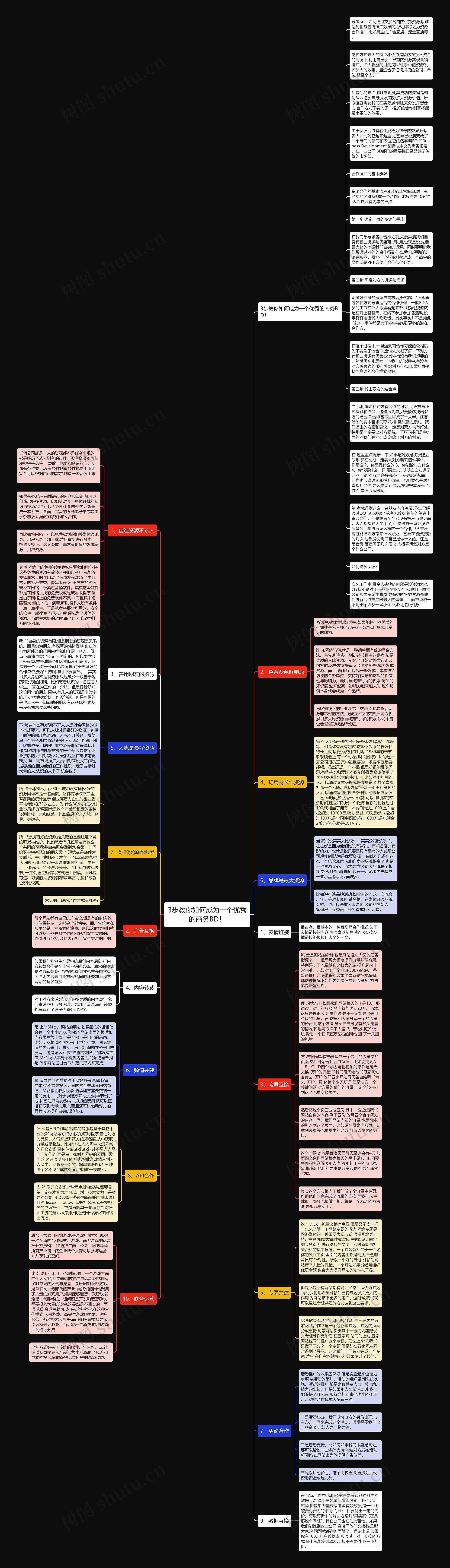 3步教你如何成为一个优秀的商务BD！思维导图
