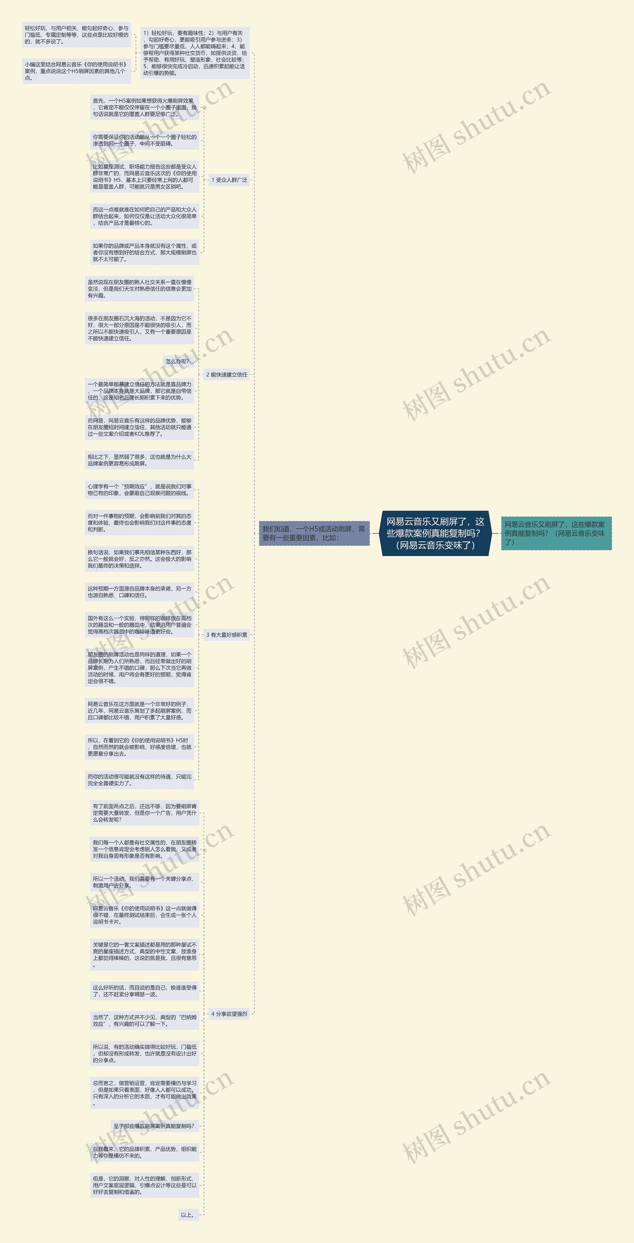 网易云音乐又刷屏了，这些爆款案例真能复制吗？（网易云音乐变味了）思维导图