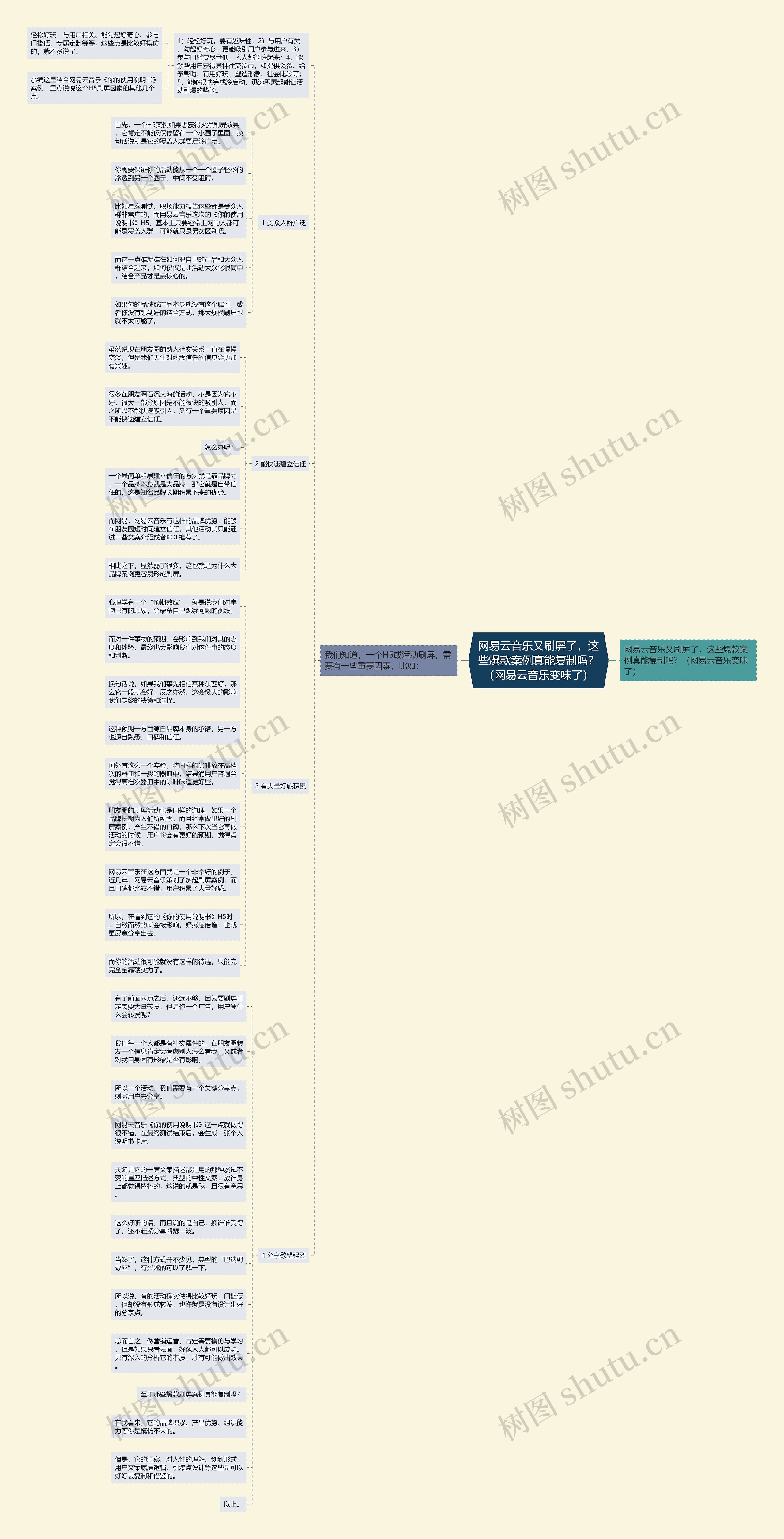 网易云音乐又刷屏了,这些爆款案例真能复制吗?(网易云音乐变味了) 网易云音乐又刷屏了,这些爆款案例真能复制吗?(网易云音乐变味了)