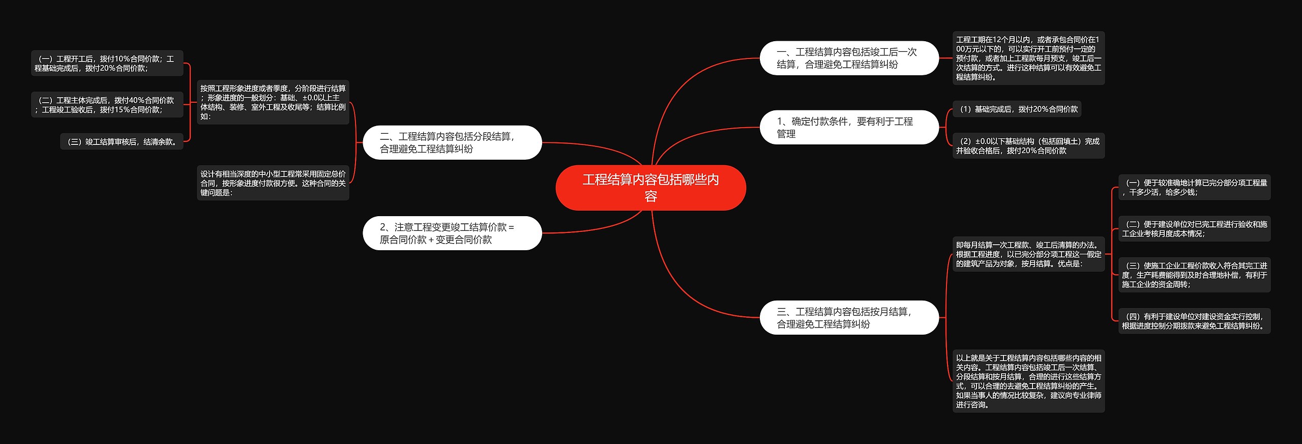 工程结算内容包括哪些内容思维导图