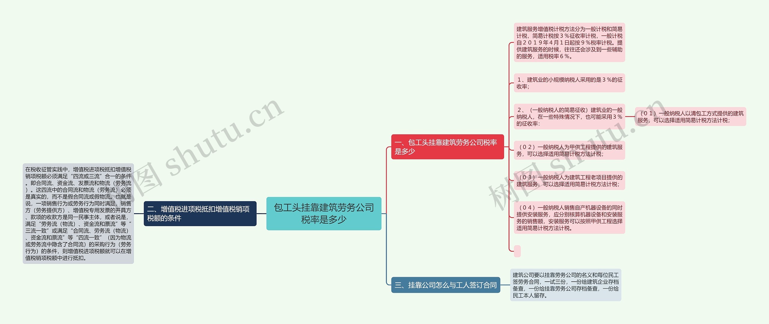 包工头挂靠建筑劳务公司税率是多少