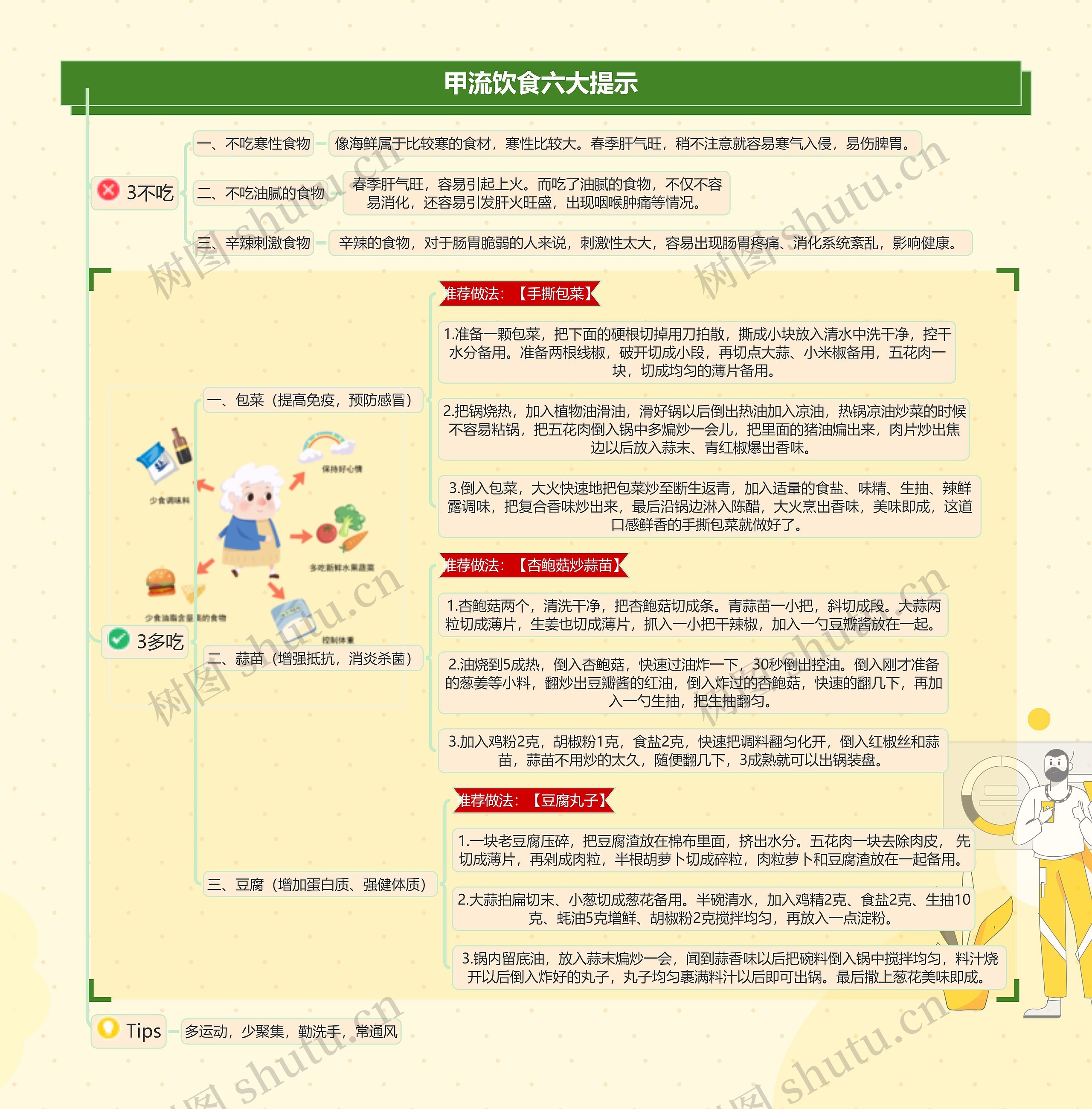 甲流饮食六大提示思维导图