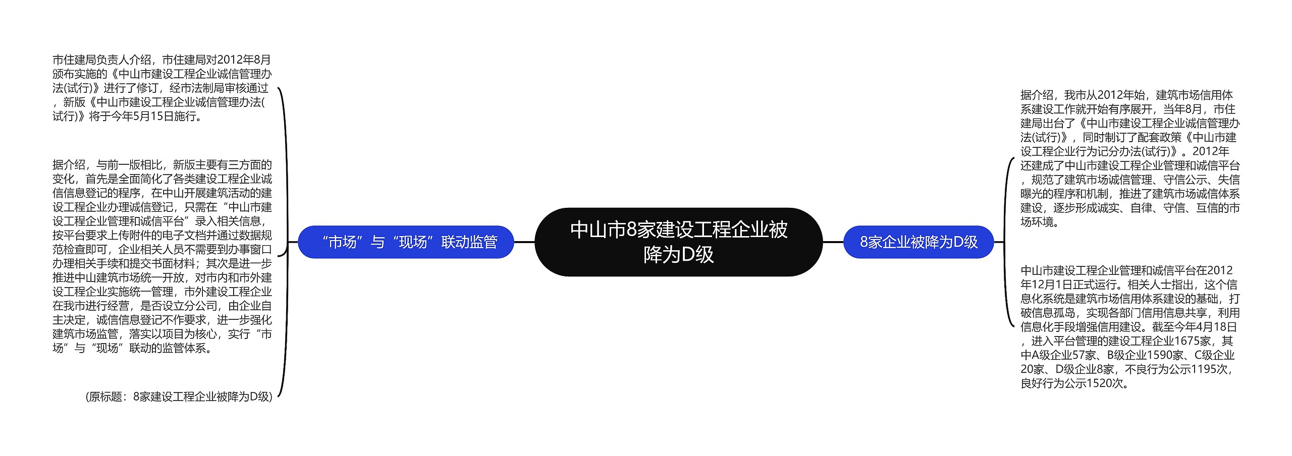 中山市8家建设工程企业被降为D级思维导图