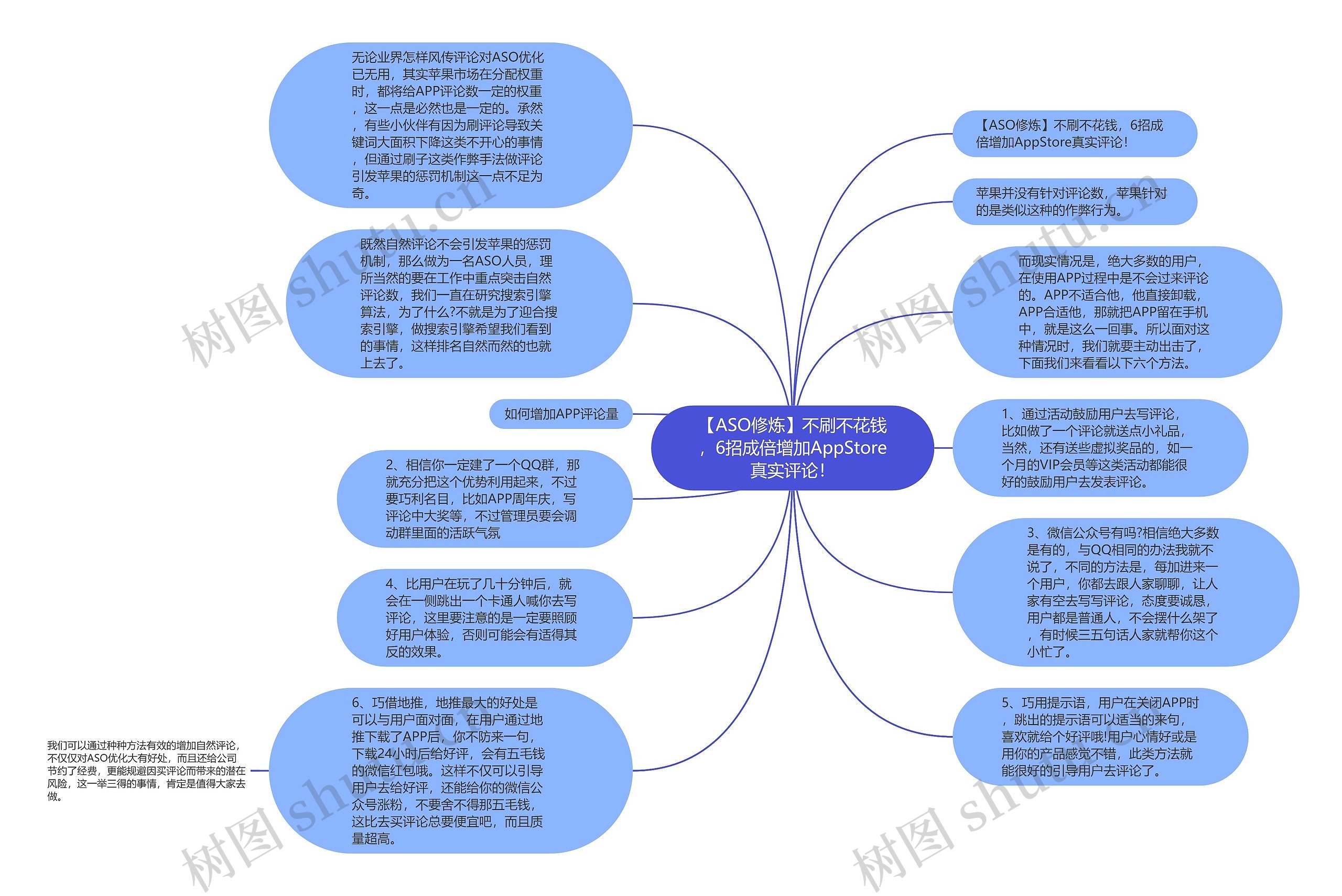 【ASO修炼】不刷不花钱，6招成倍增加AppStore真实评论！思维导图